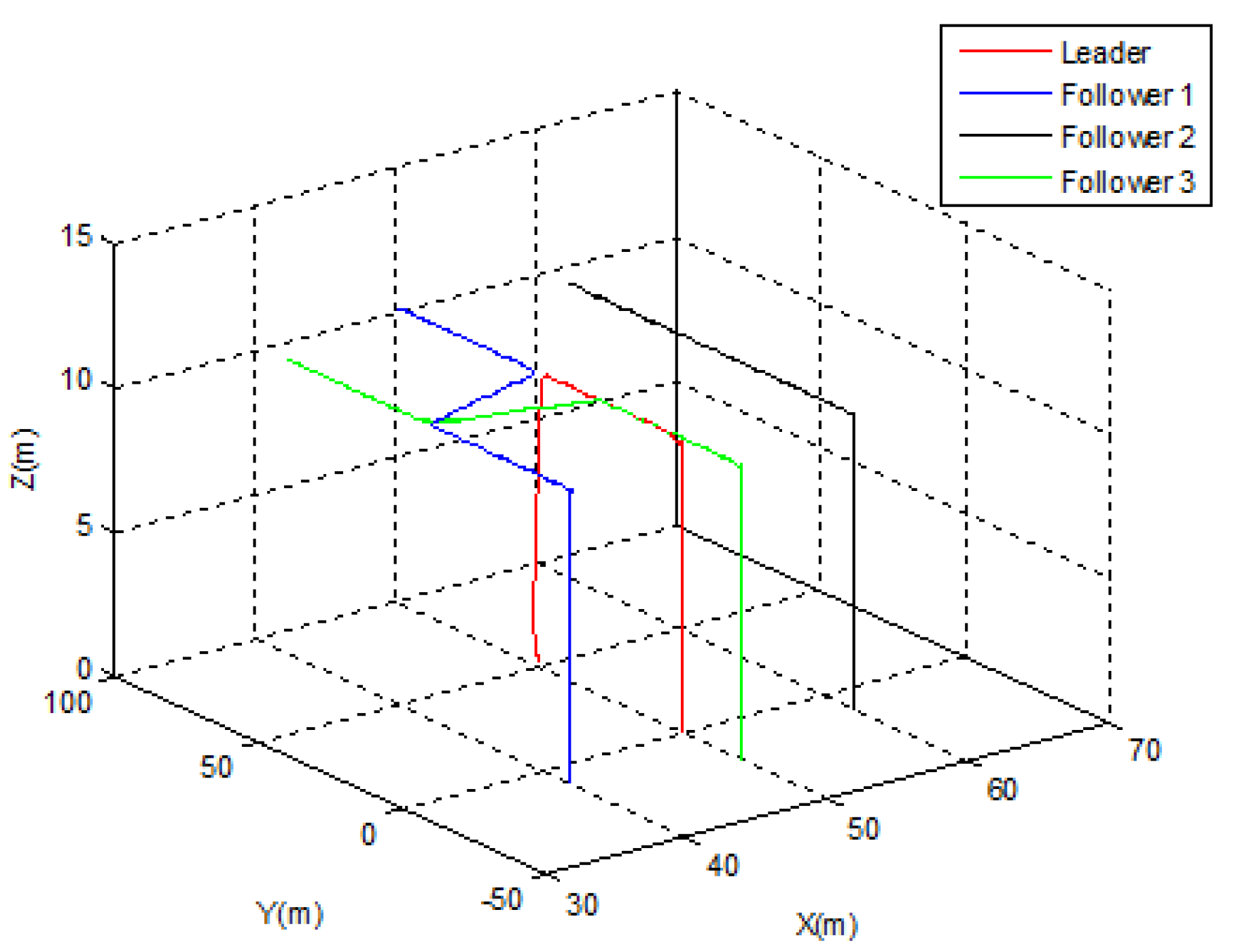 Sensors 22 07243 g007