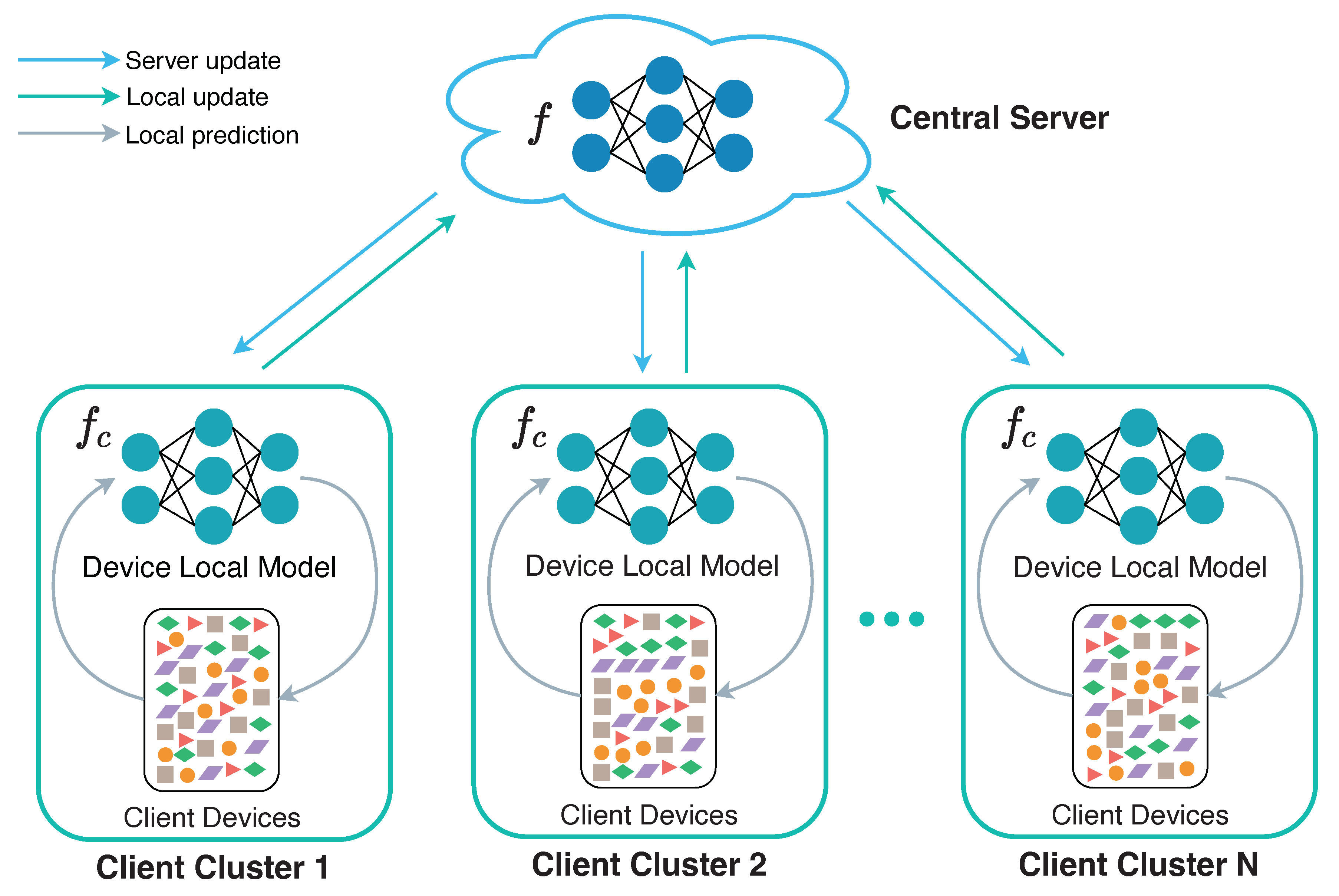 Sensors 22 07244 g002 550