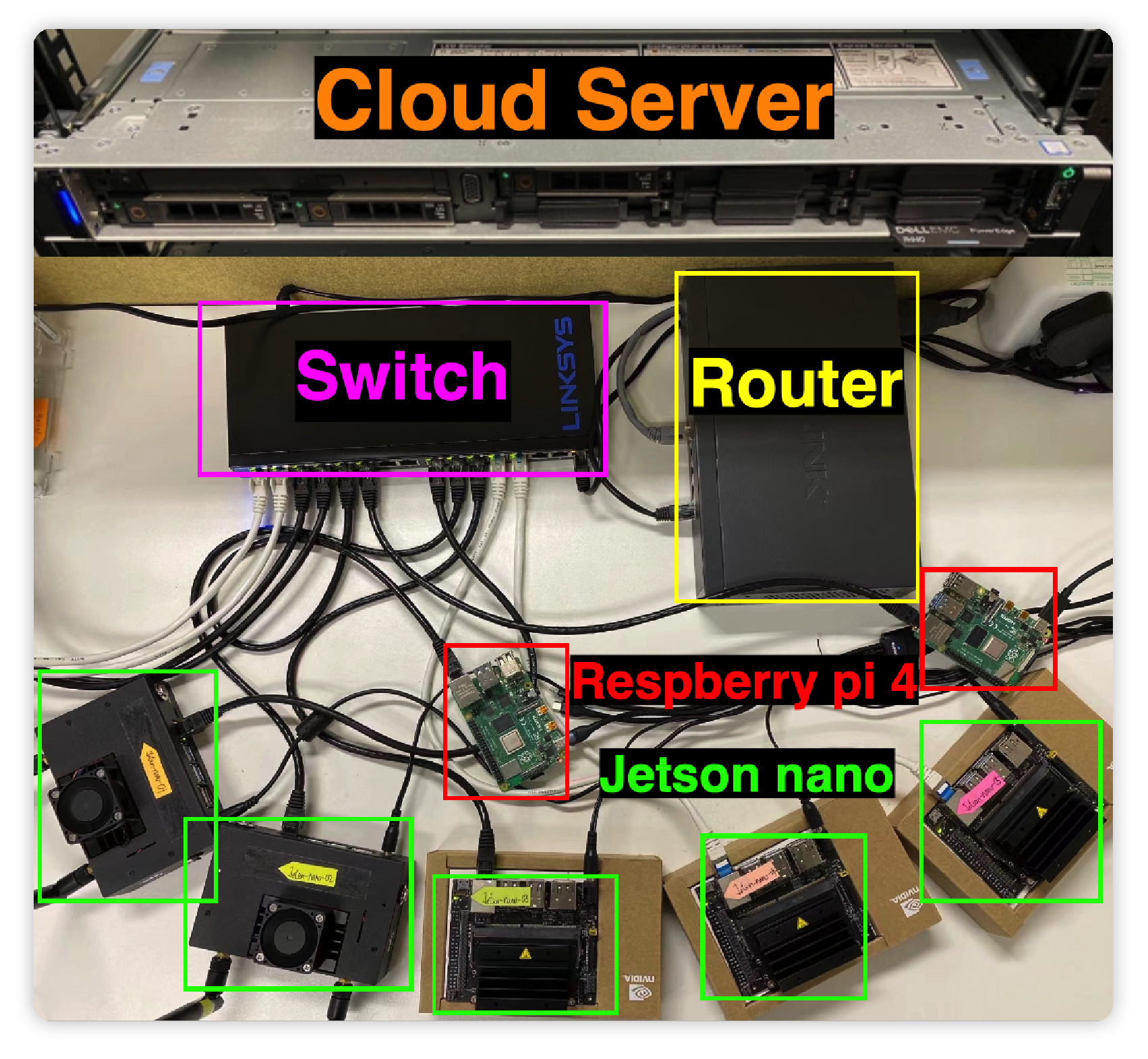 Sensors 22 07244 g004 550