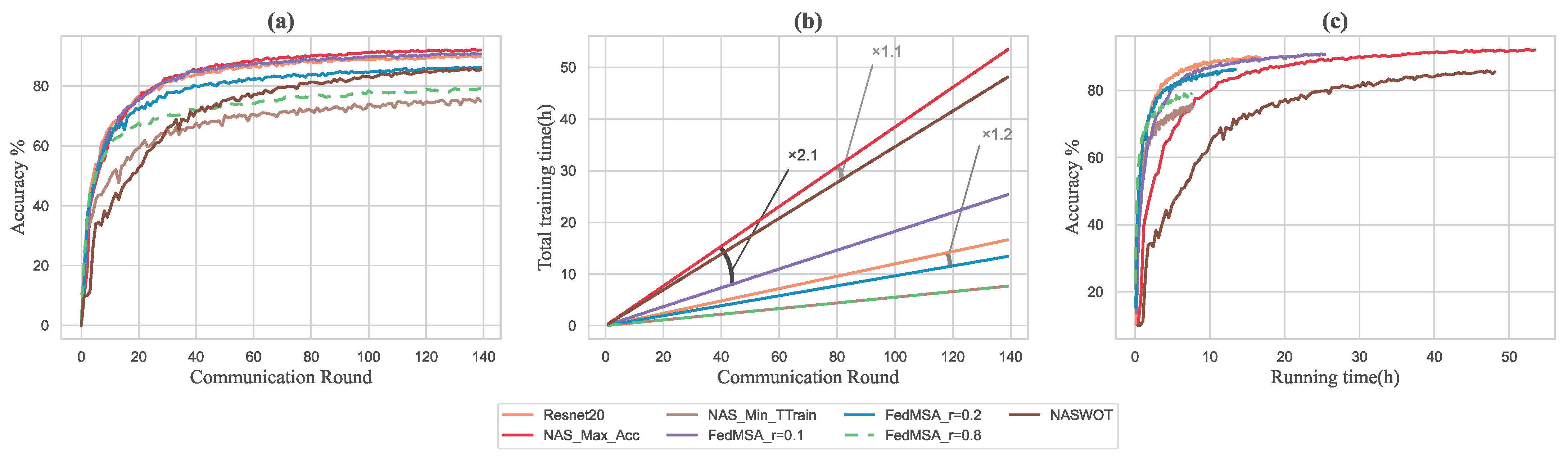 Sensors 22 07244 g005 550