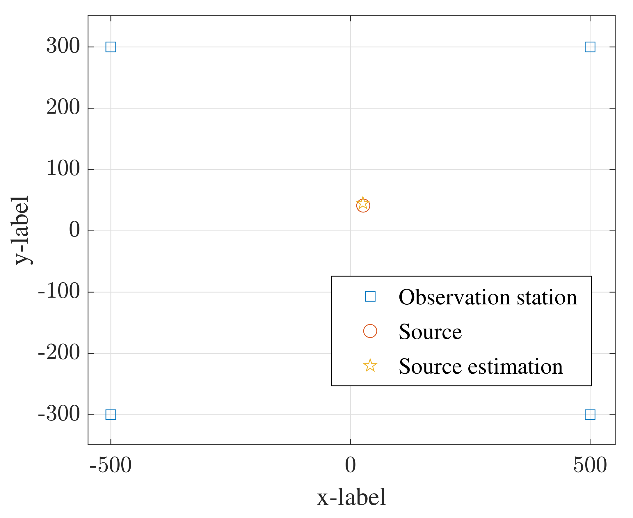 Sensors 22 07245 g004