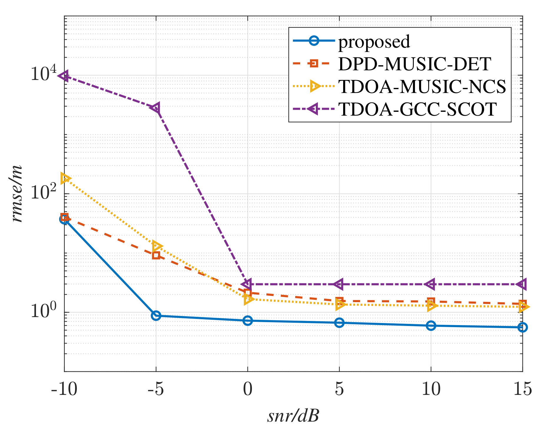 Sensors 22 07245 g006
