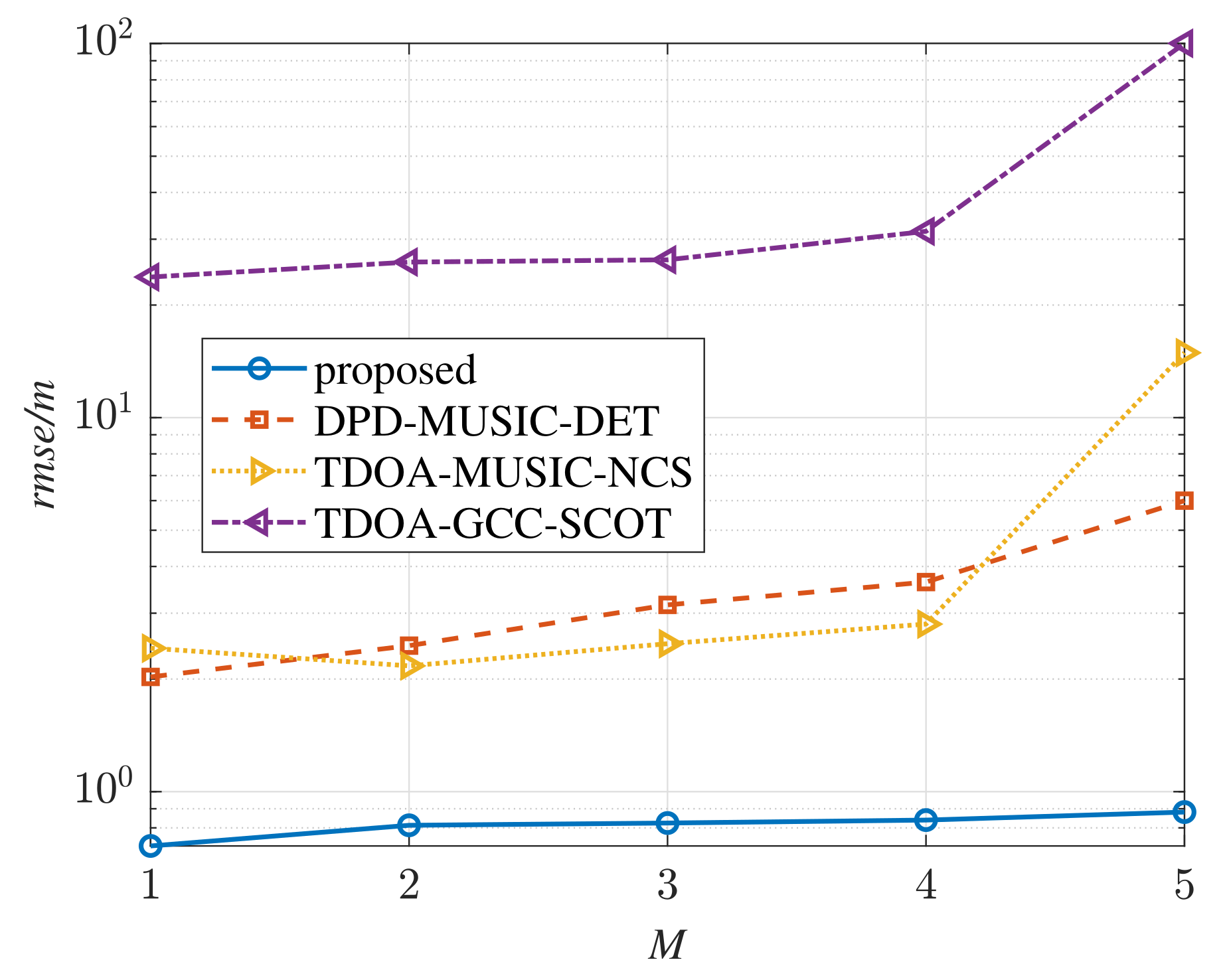 Sensors 22 07245 g007
