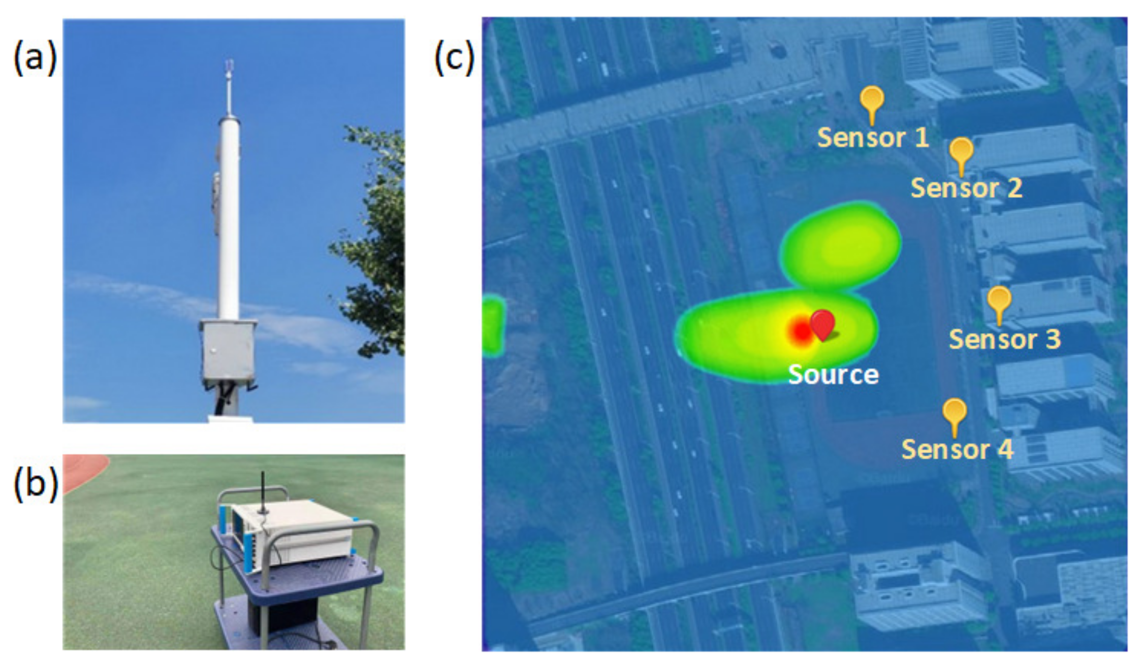 Sensors 22 07245 g008