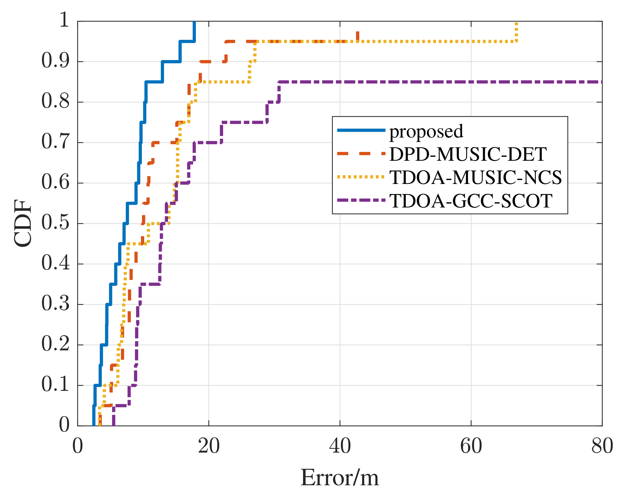 Sensors 22 07245 g009