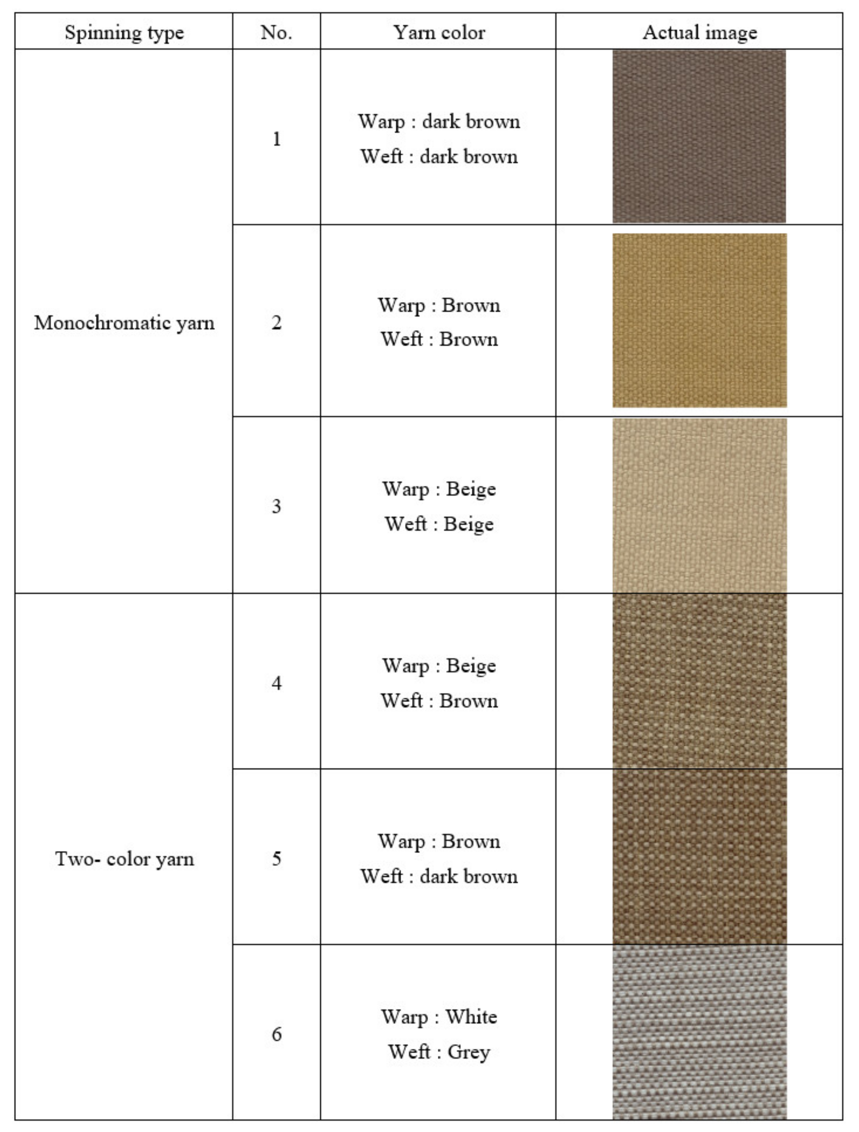 Sensors 22 07246 g002 550