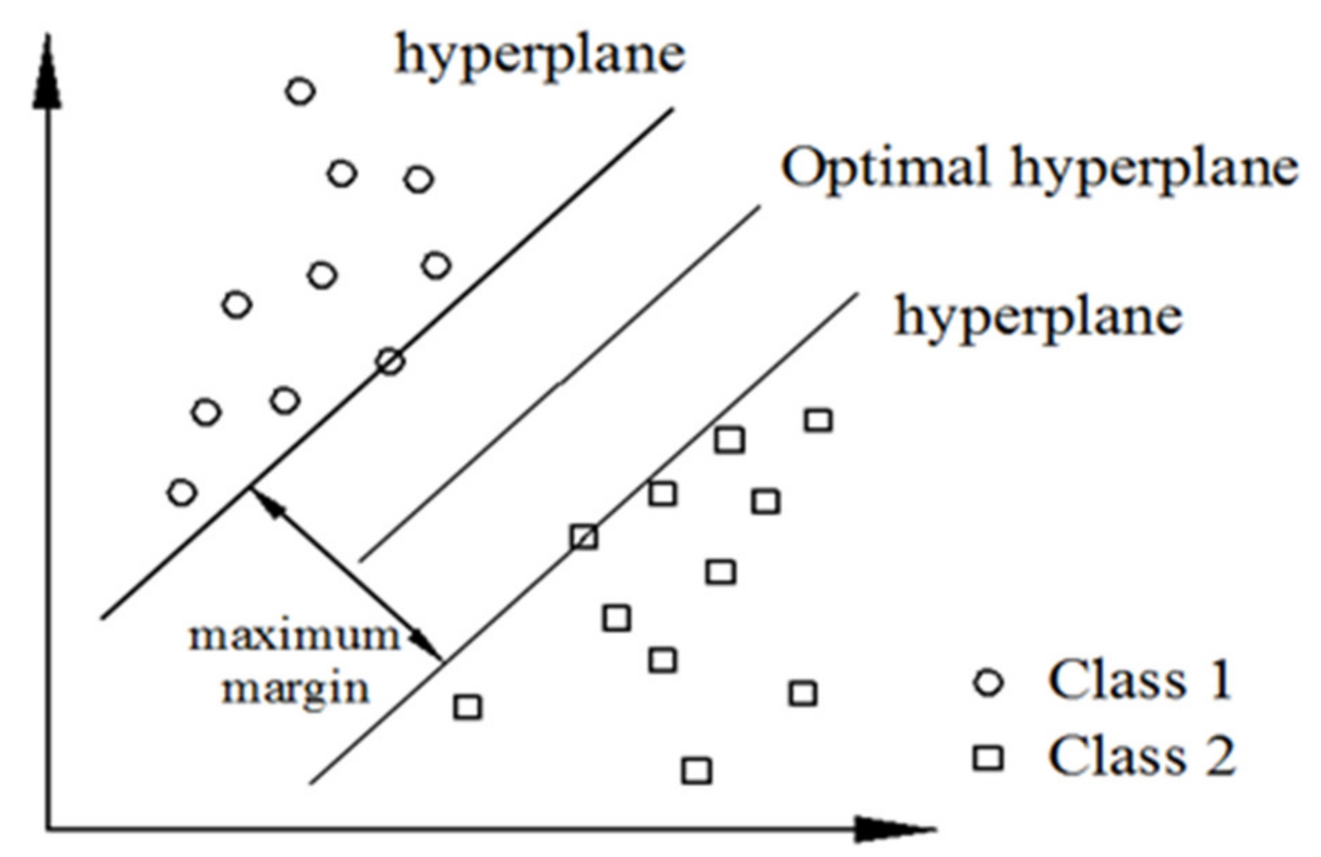 Sensors 22 07246 g005 550
