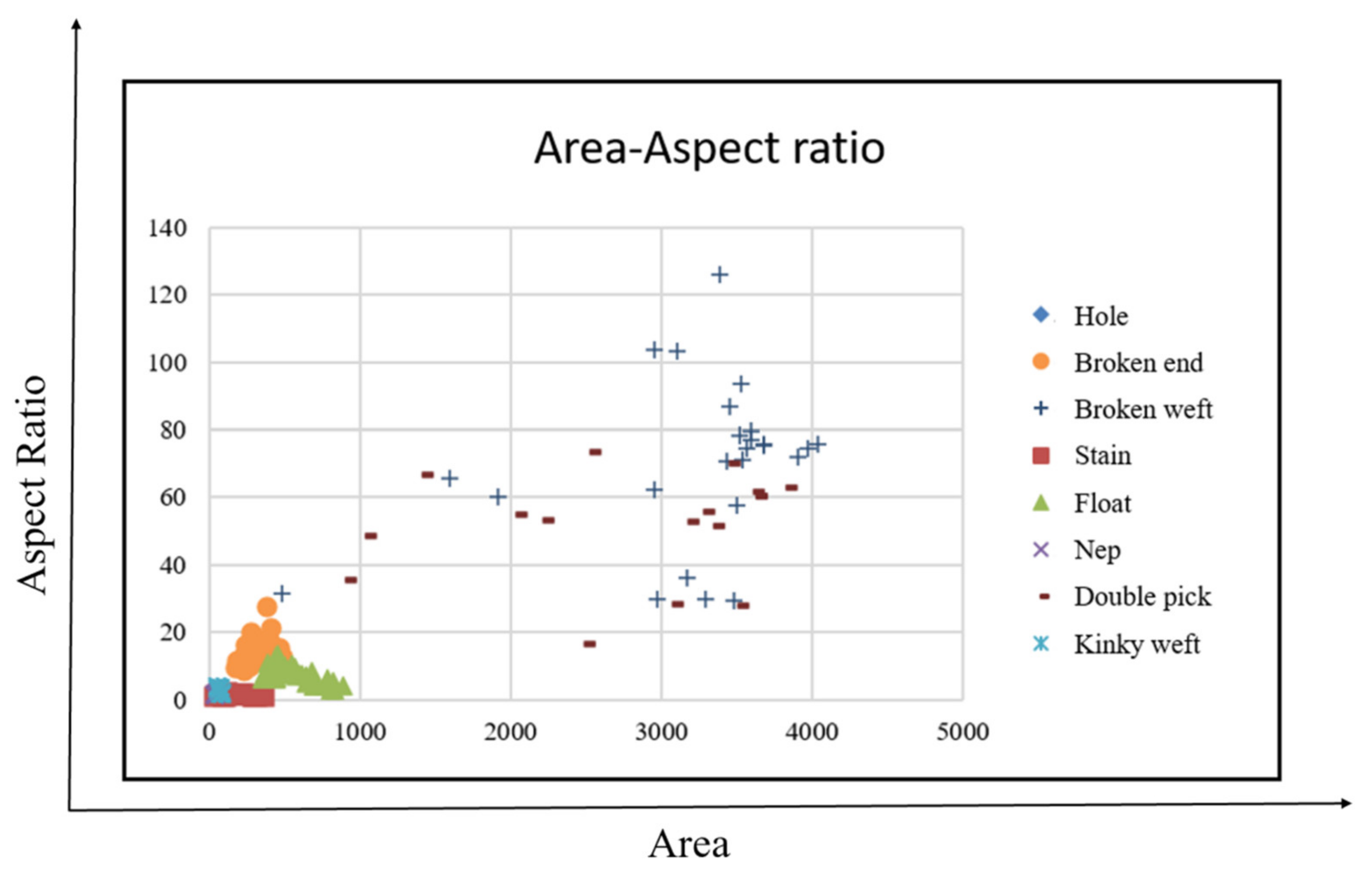 Sensors 22 07246 g012 550