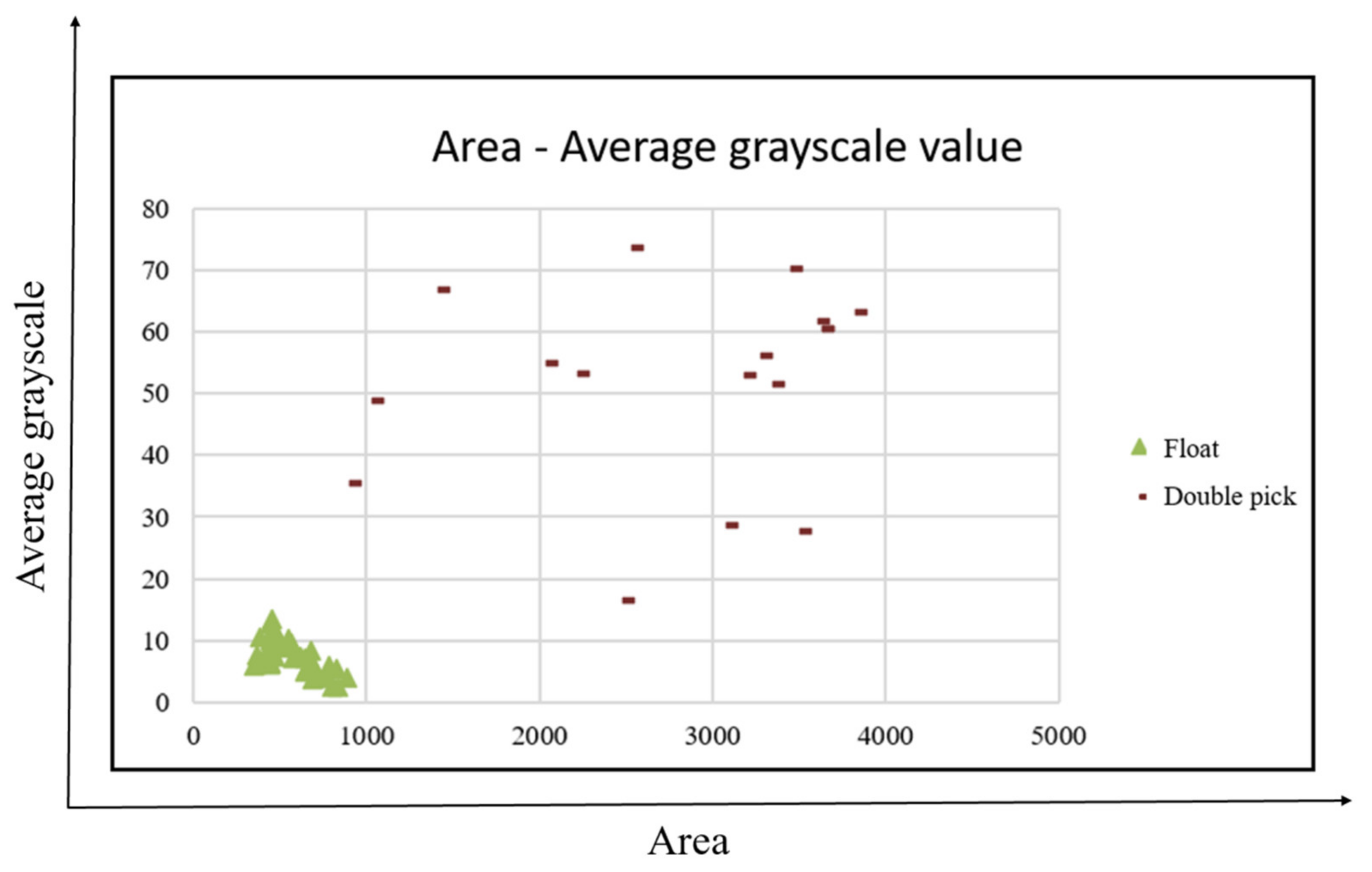 Sensors 22 07246 g014 550