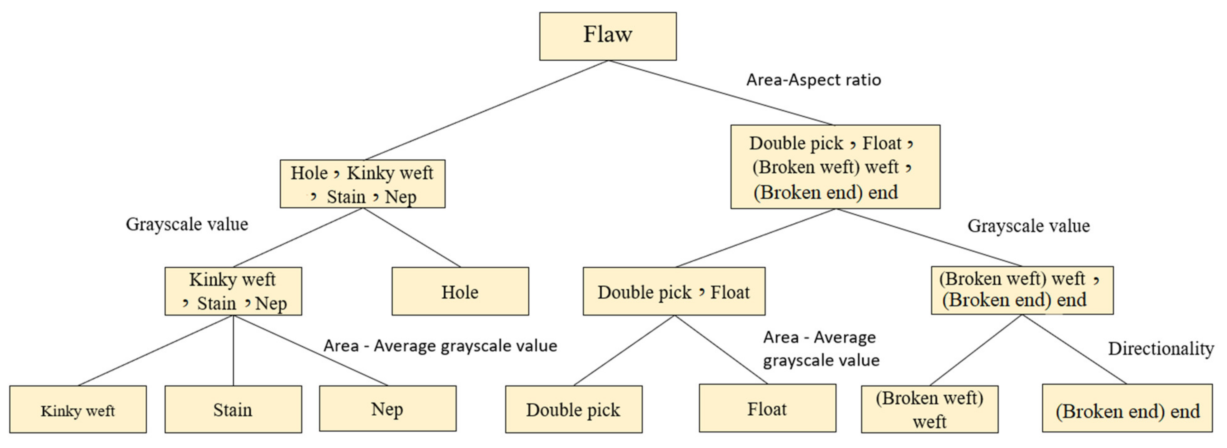 Sensors 22 07246 g015 550