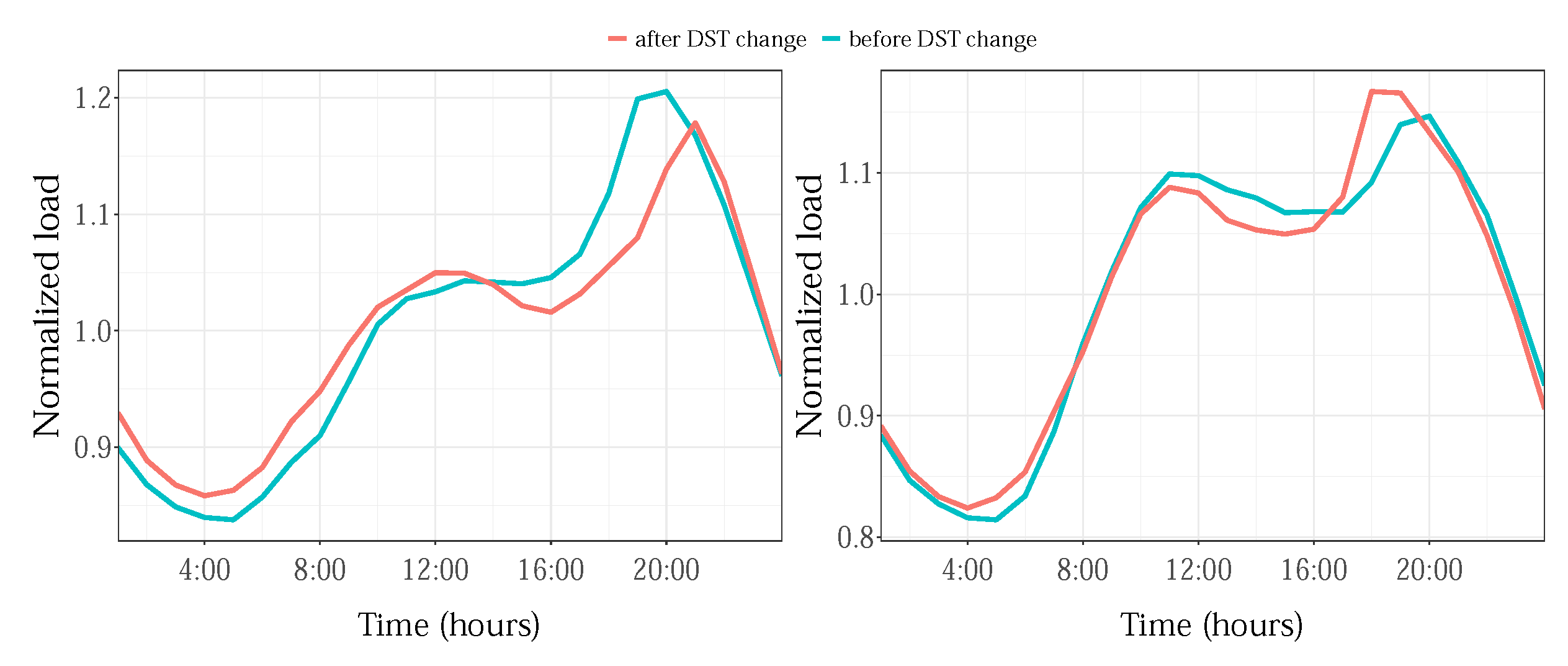 Sensors 22 07247 g002 Sensors 22 07247 g002