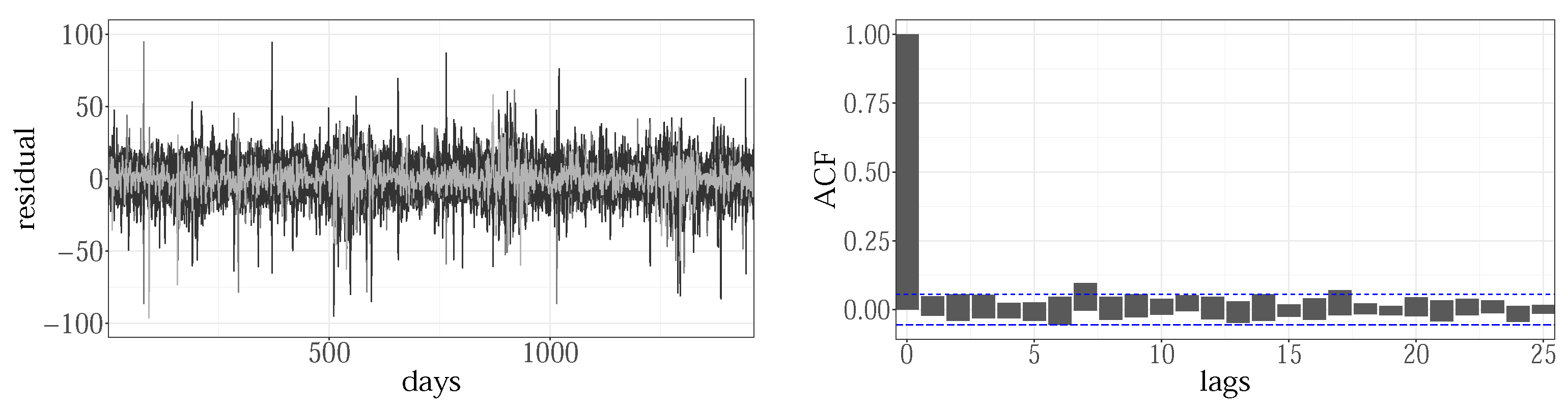Sensors 22 07247 g003 Sensors 22 07247 g003