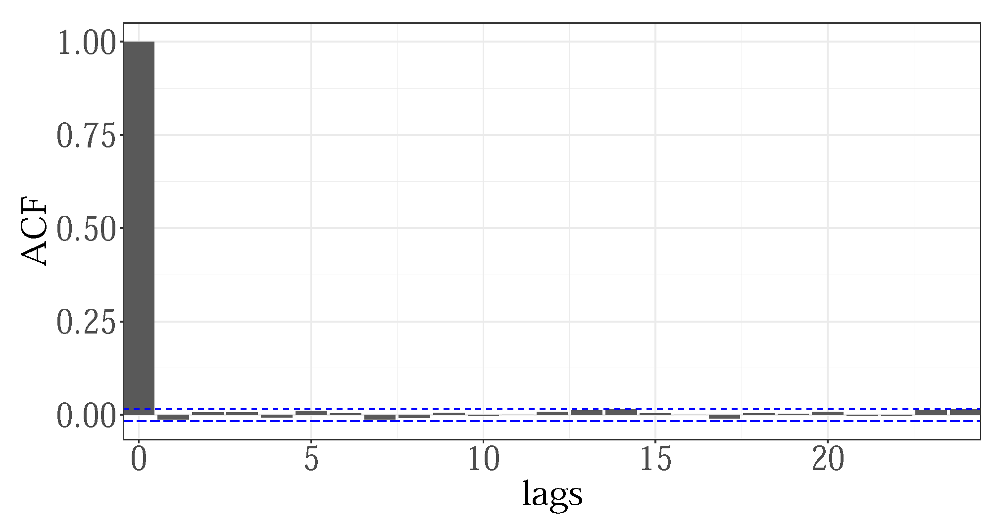 Sensors 22 07247 g006 Sensors 22 07247 g006