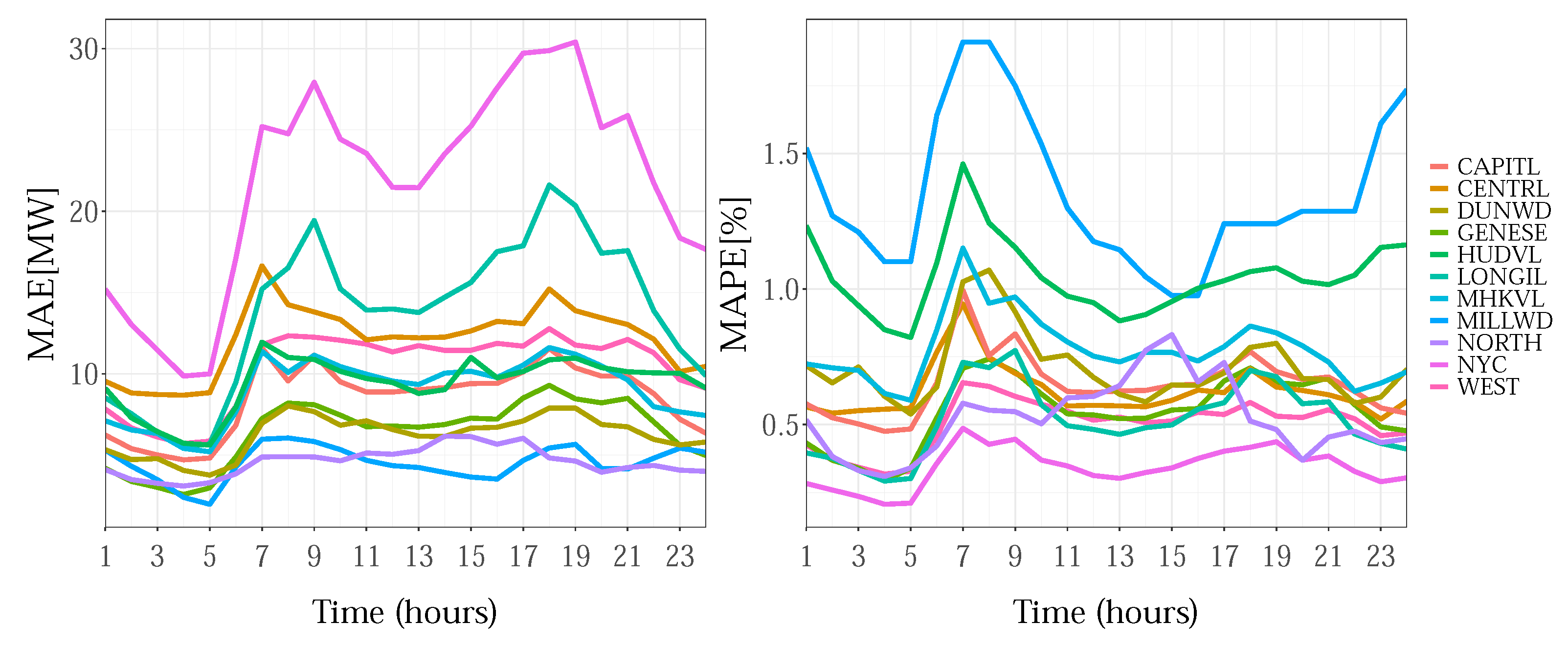 Sensors 22 07247 g008 Sensors 22 07247 g008