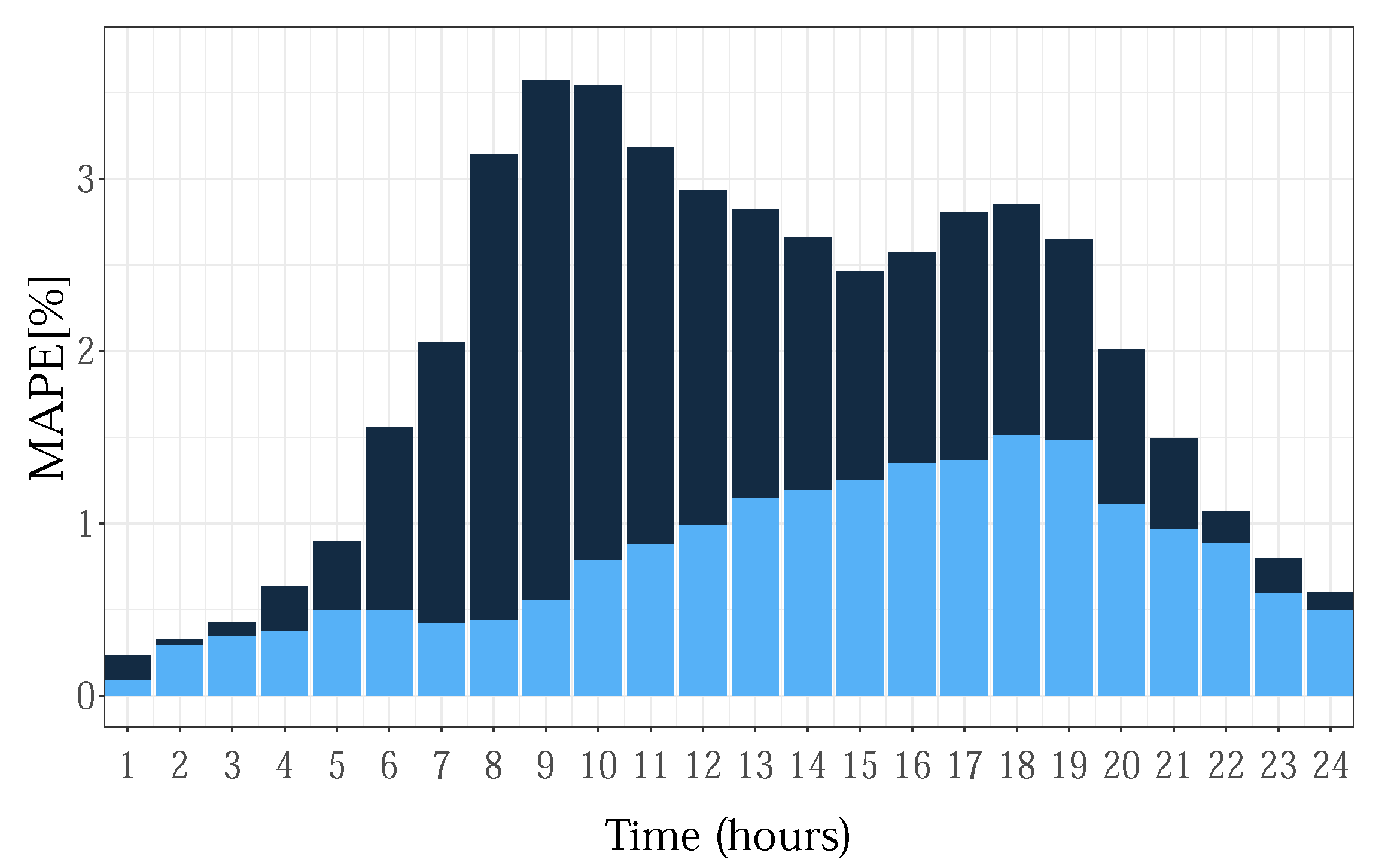 Sensors 22 07247 g012 Sensors 22 07247 g012