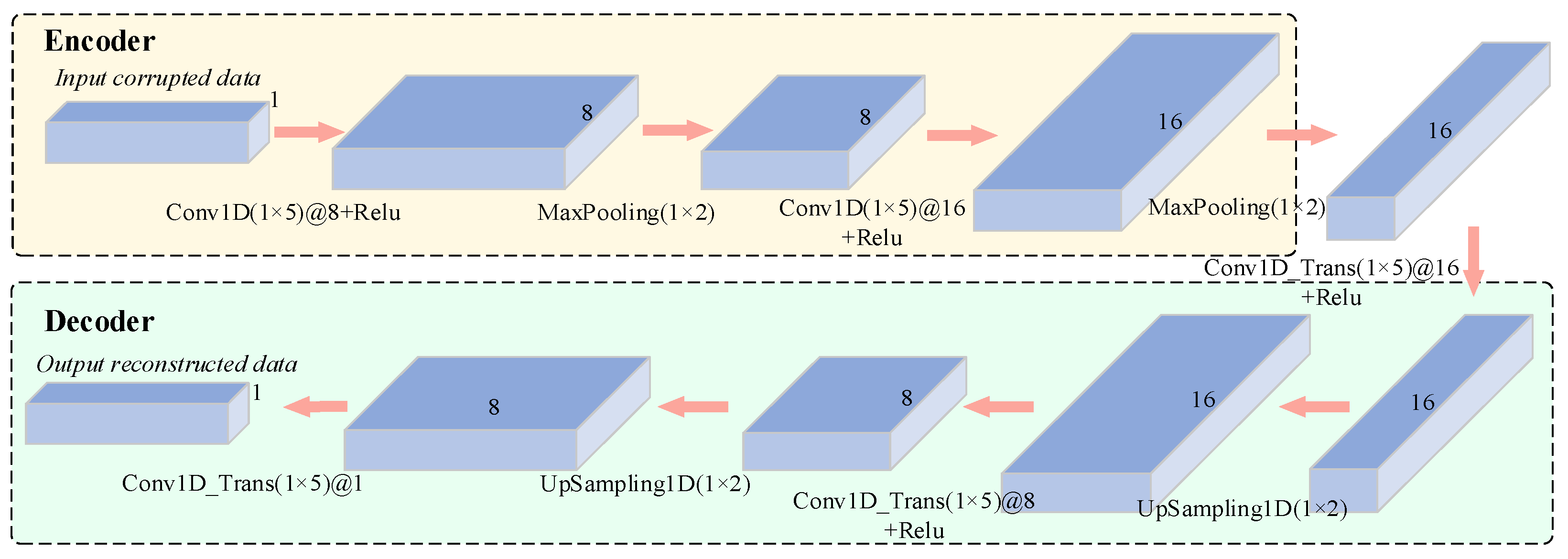 Sensors 22 07249 g002 Sensors 22 07249 g002