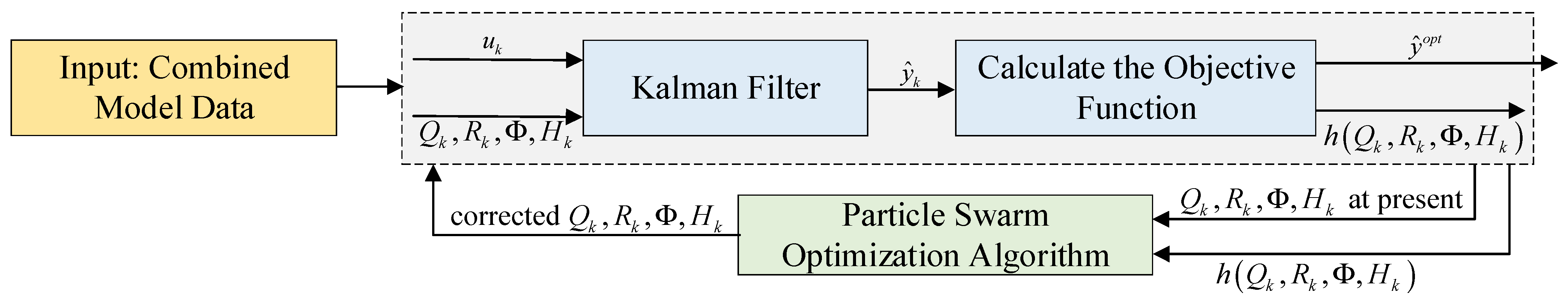 Sensors 22 07249 g007 Sensors 22 07249 g007