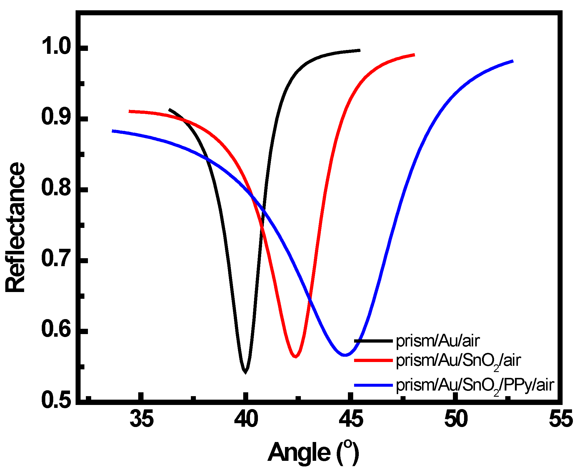 Sensors 22 07252 g001