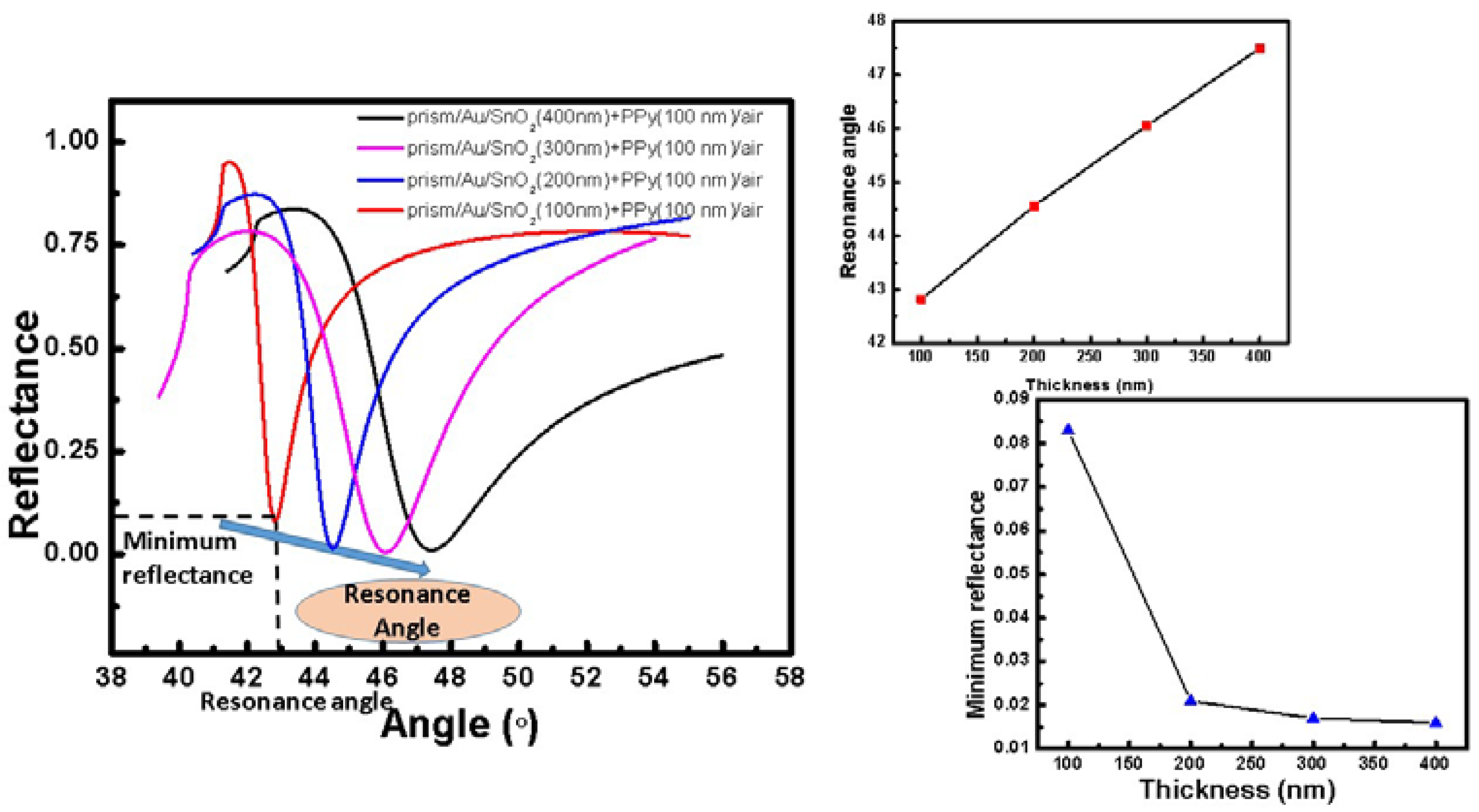 Sensors 22 07252 g002