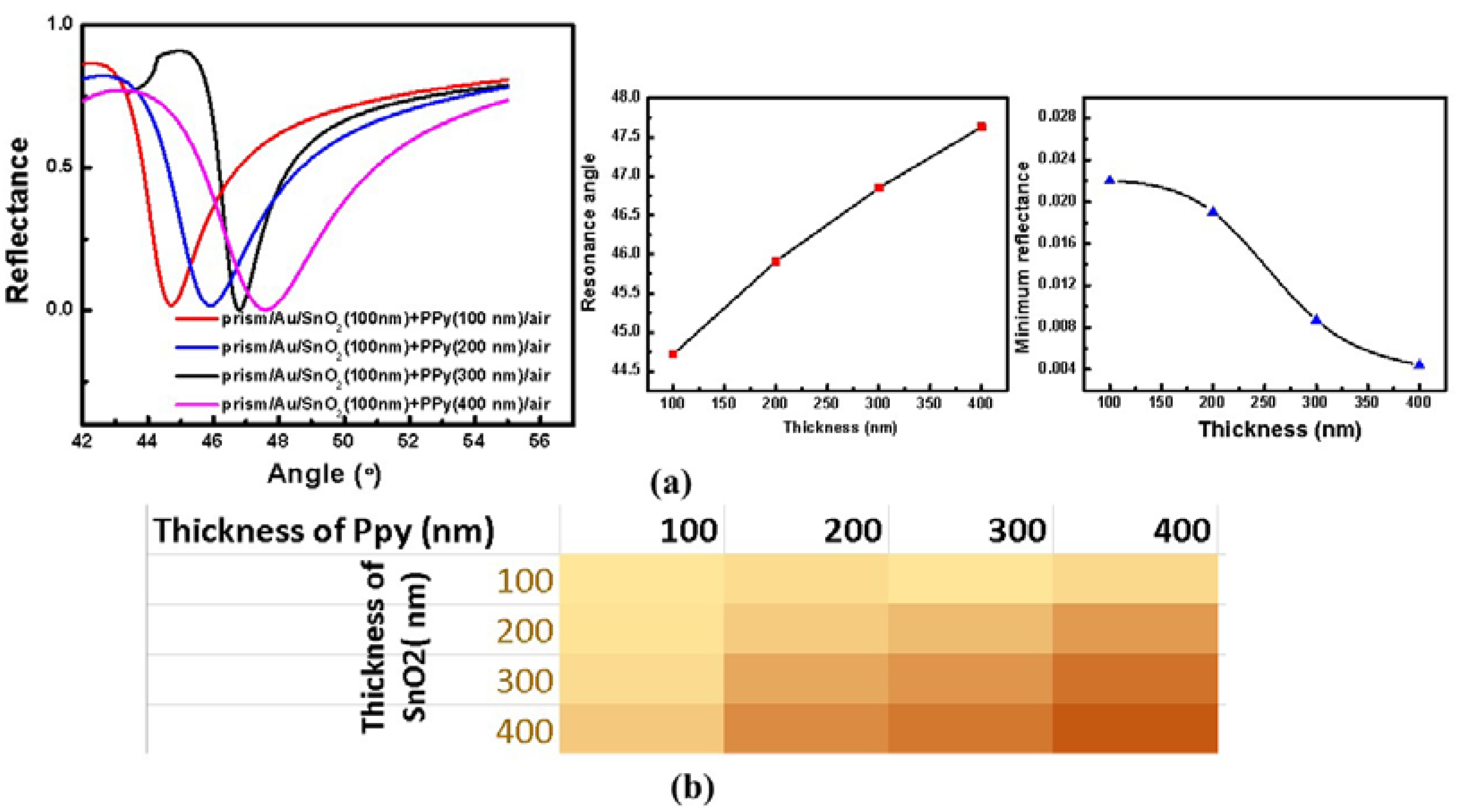 Sensors 22 07252 g003