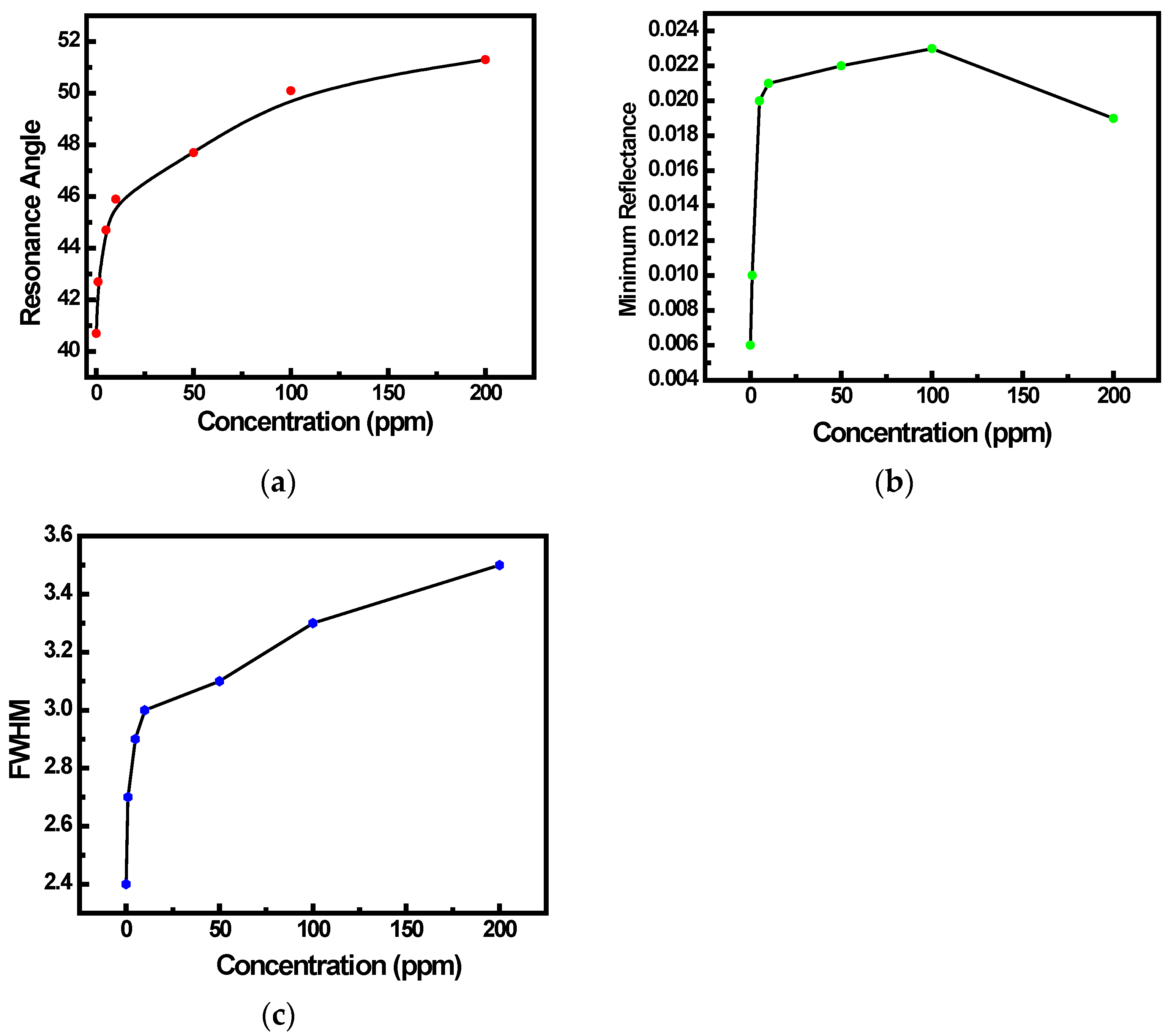 Sensors 22 07252 g005