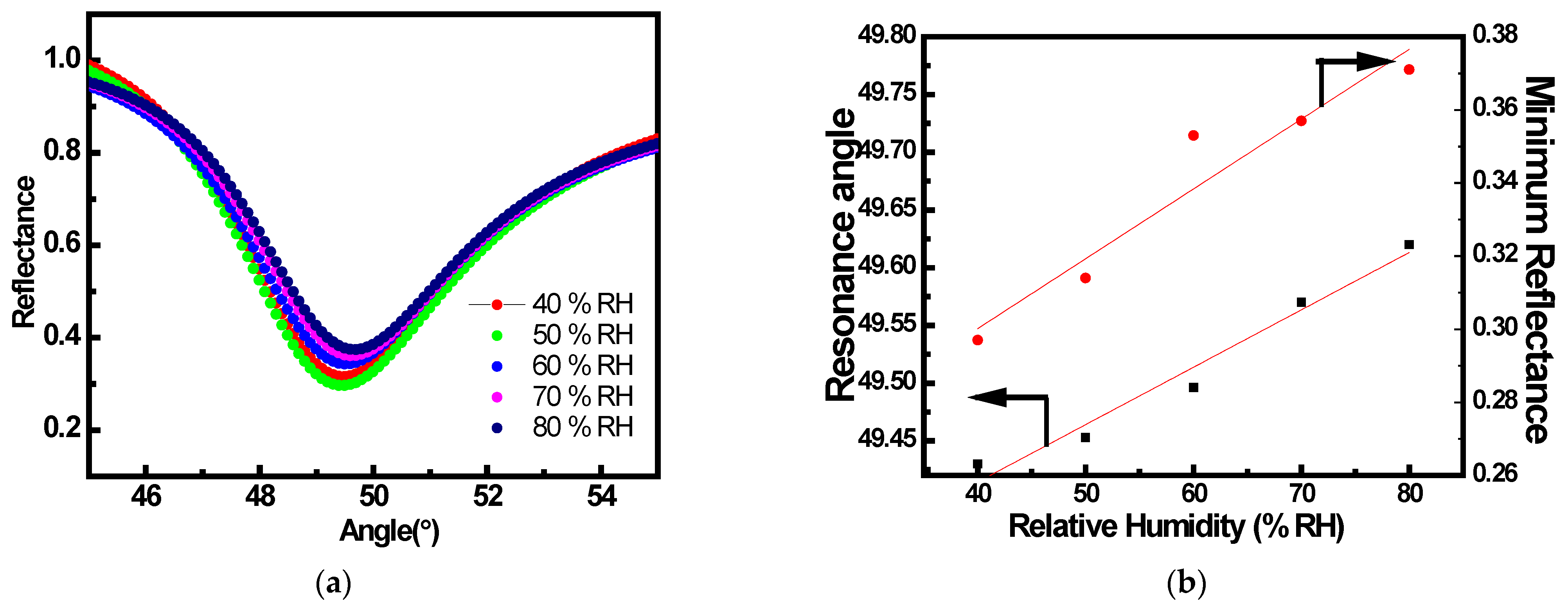Sensors 22 07252 g007