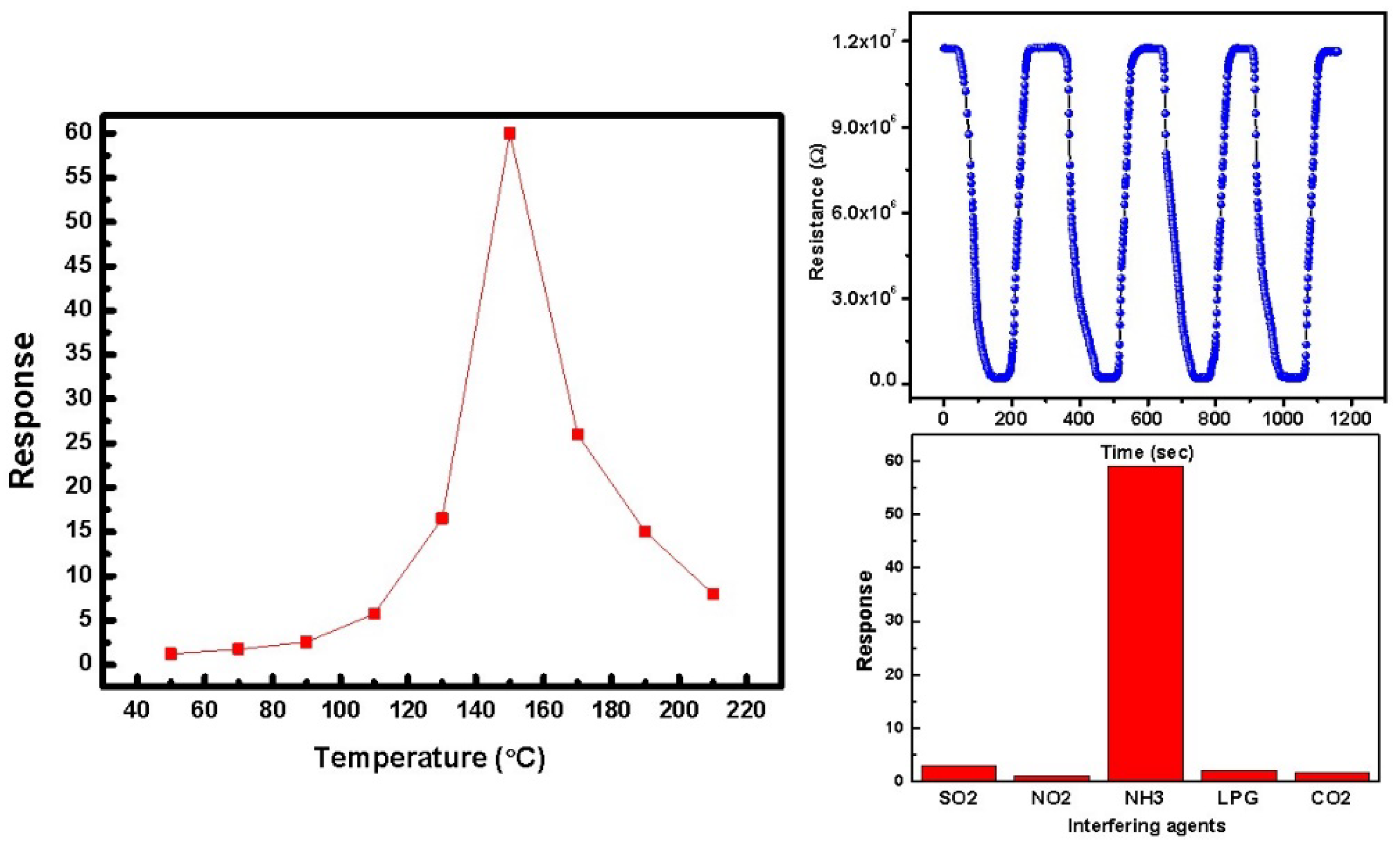 Sensors 22 07252 g009