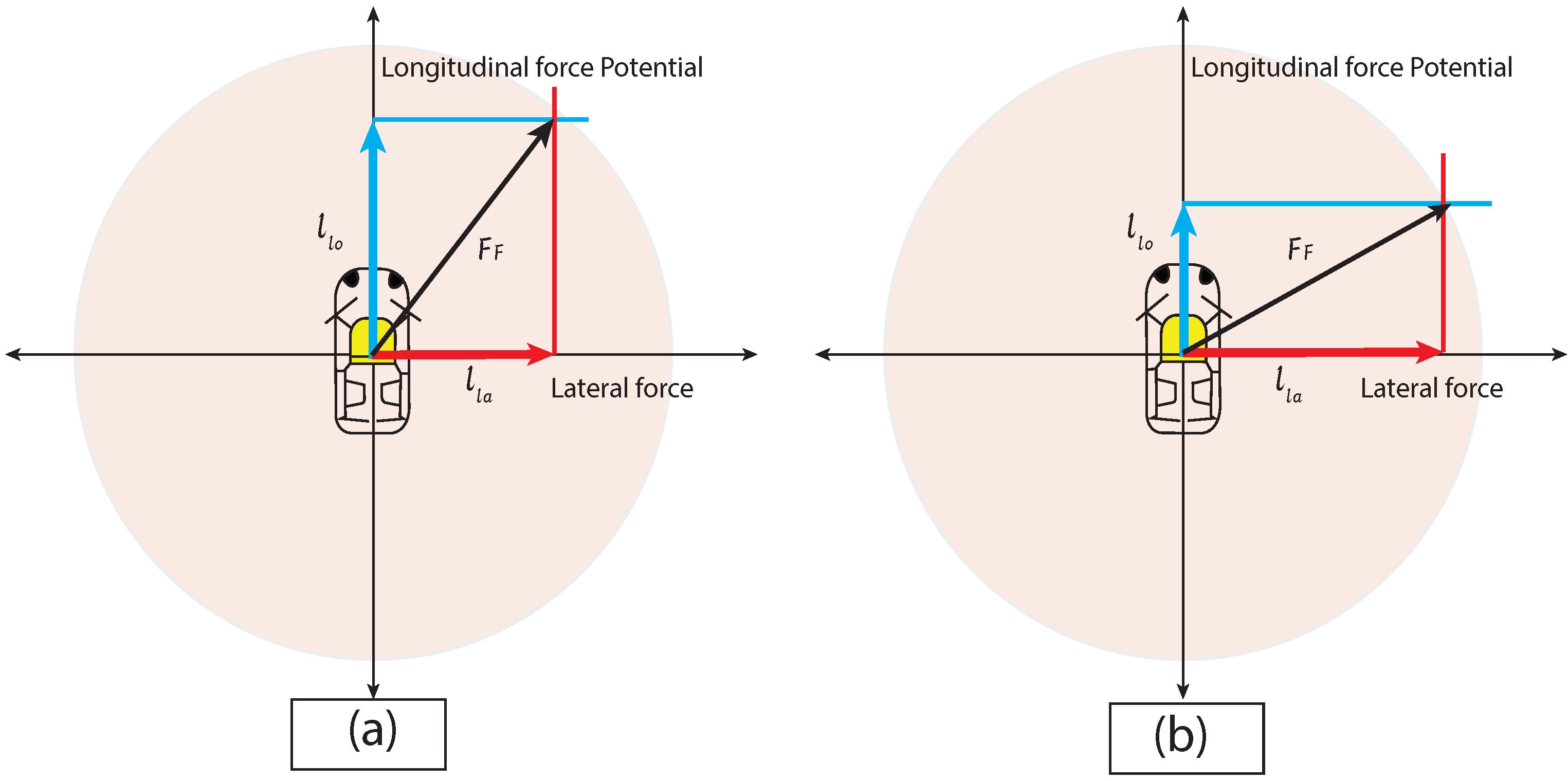 Sensors 22 07253 g007 Sensors 22 07253 g007