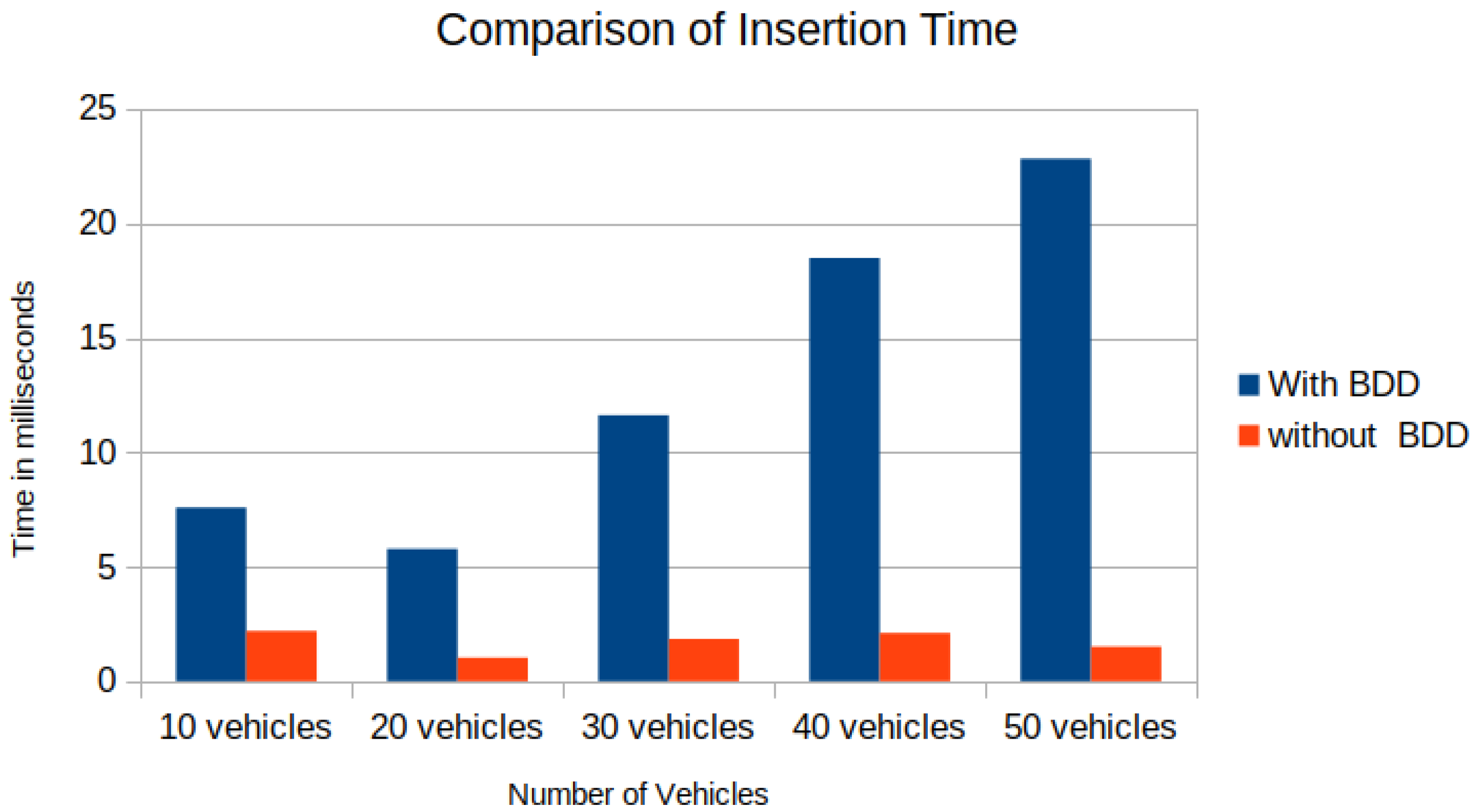 Sensors 22 07253 g014 Sensors 22 07253 g014