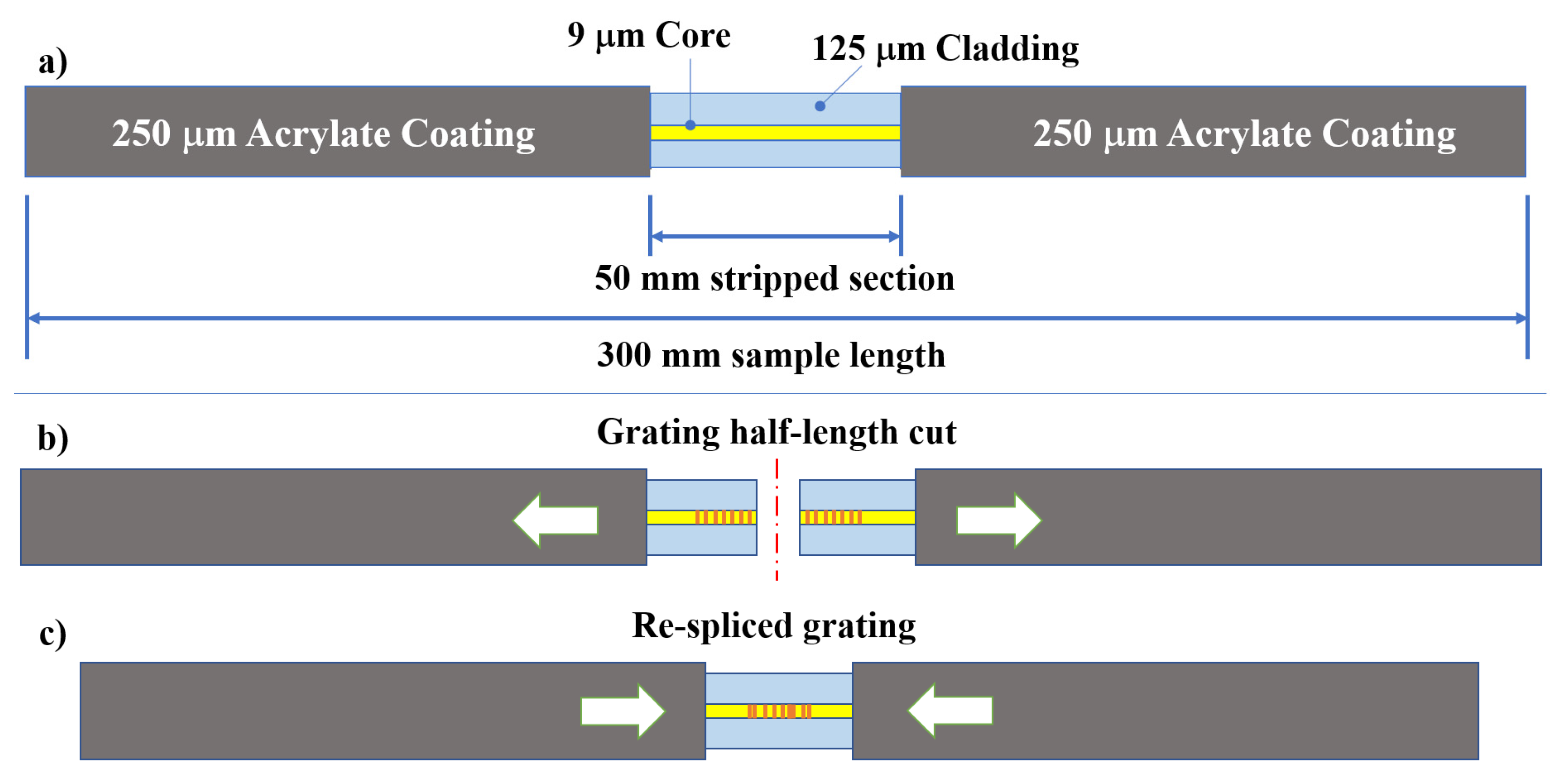 Sensors 22 07255 g001 Sensors 22 07255 g001