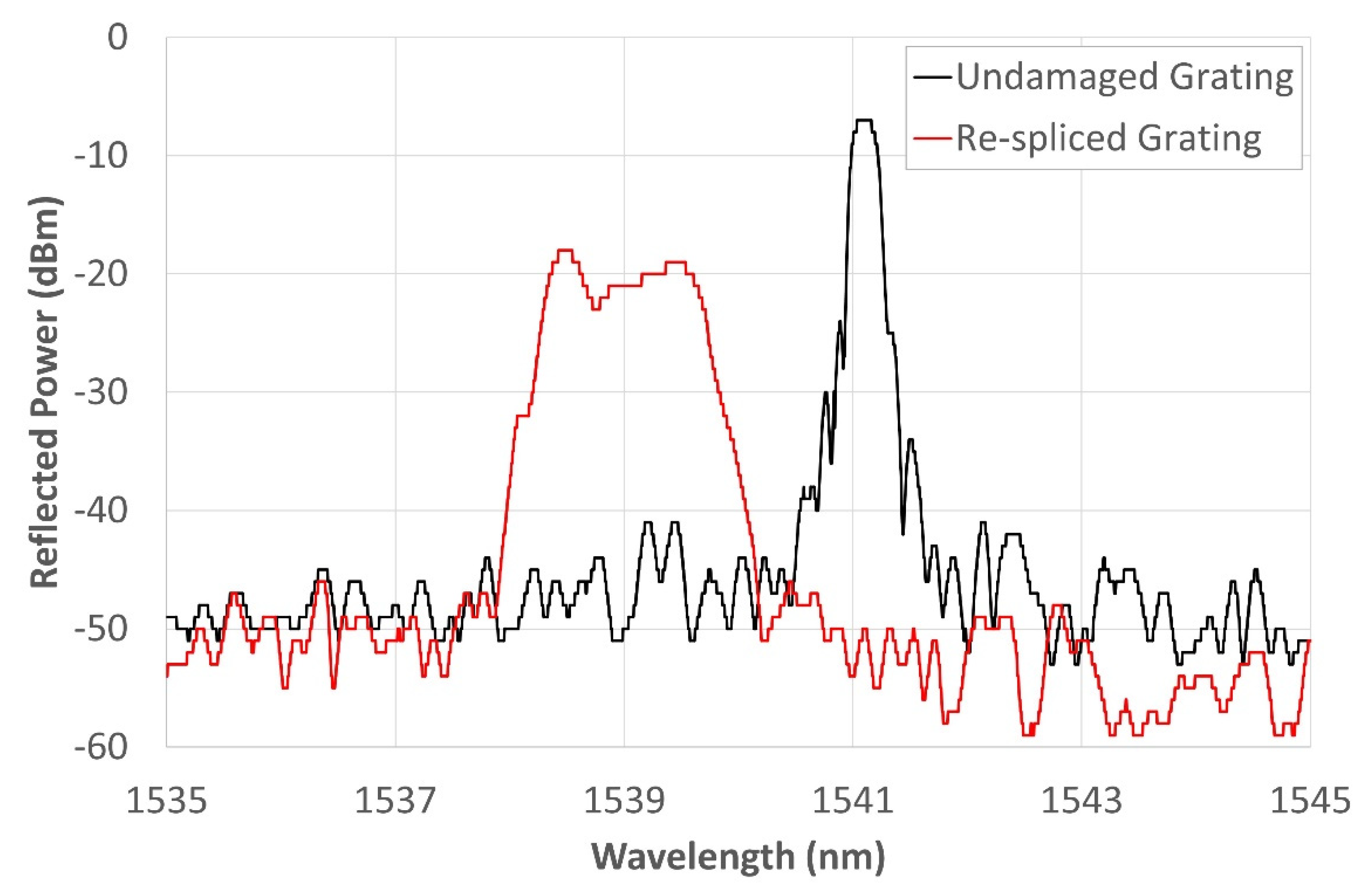 Sensors 22 07255 g002 Sensors 22 07255 g002