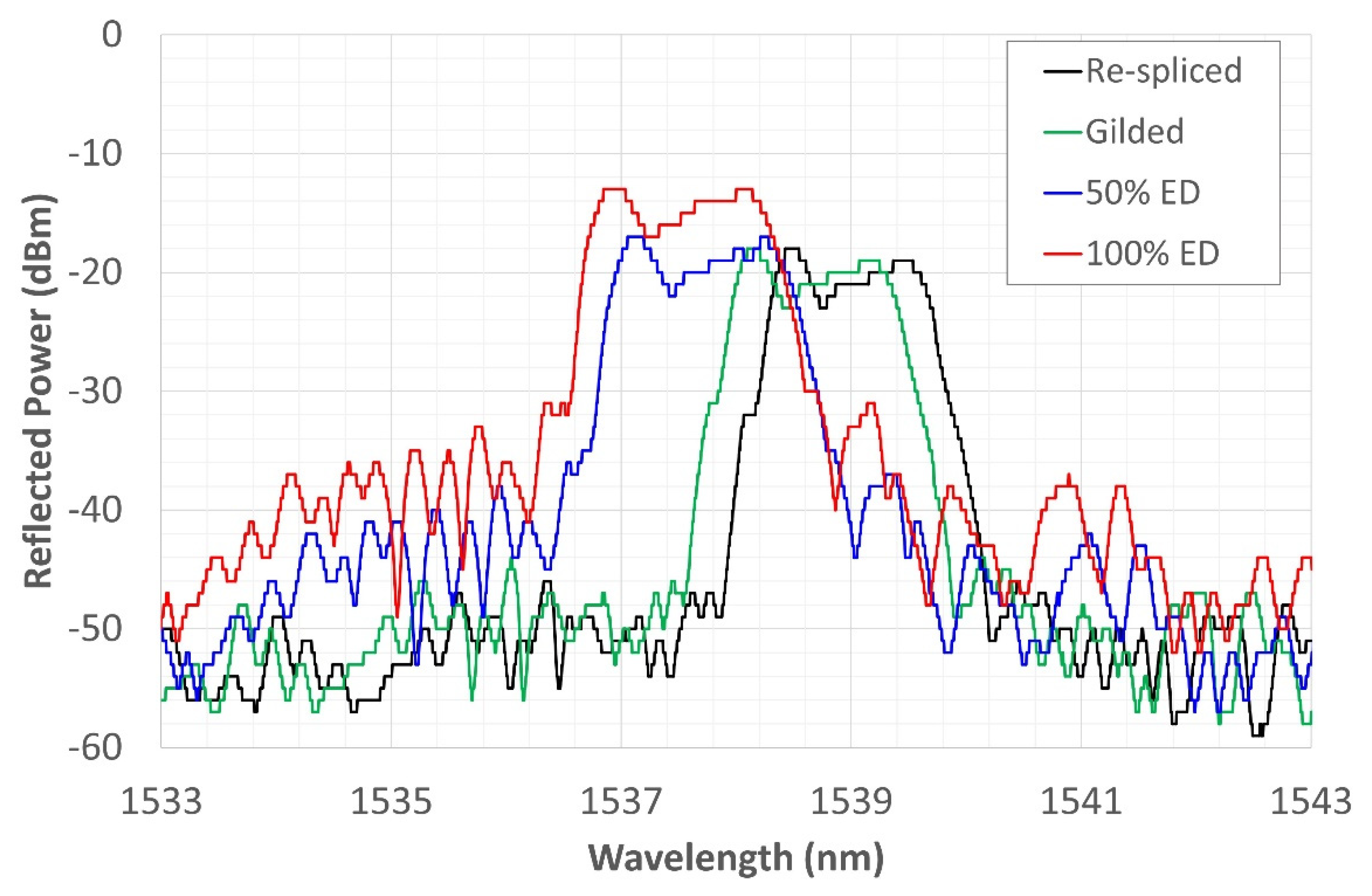Sensors 22 07255 g006 Sensors 22 07255 g006