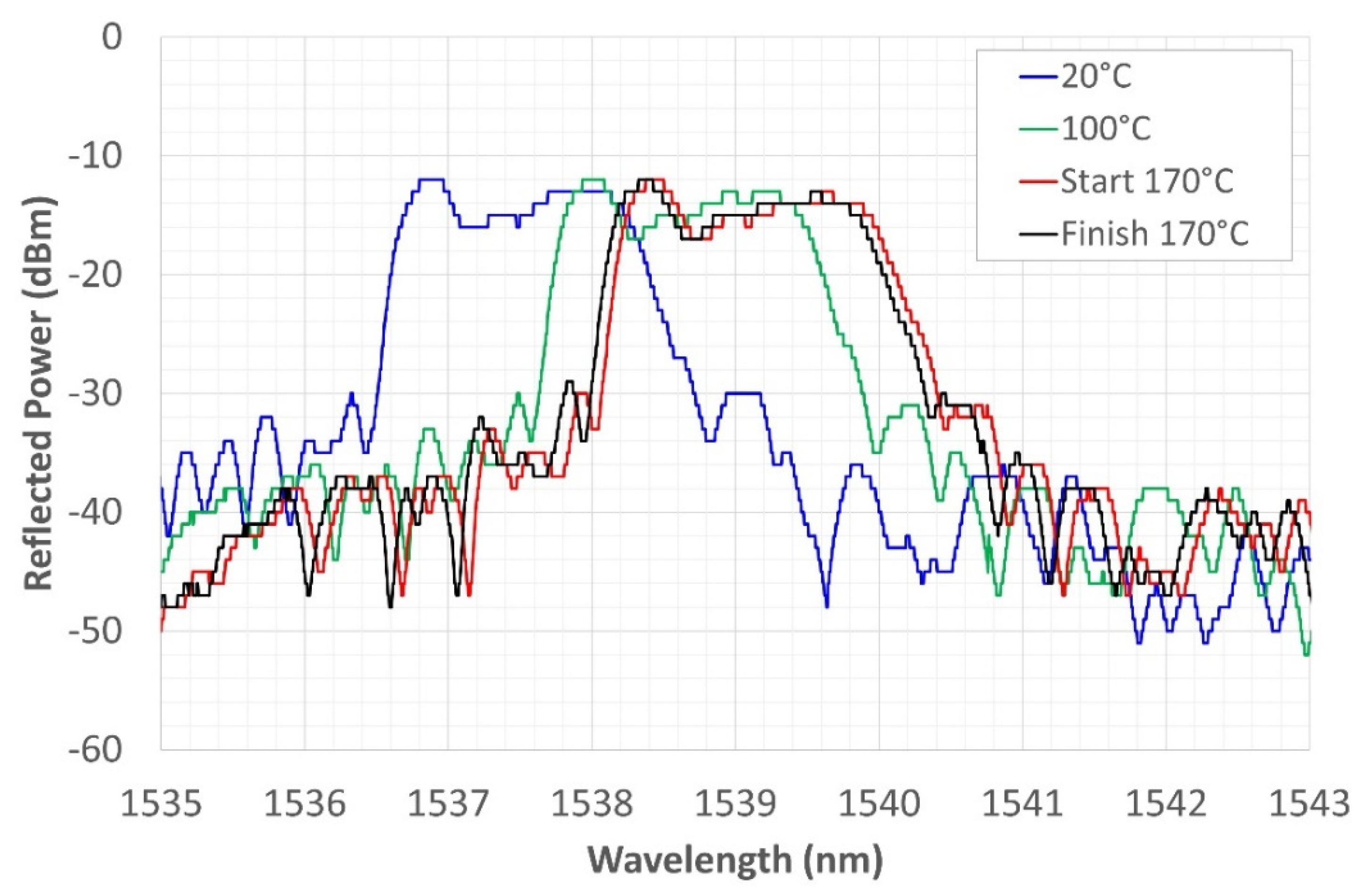 Sensors 22 07255 g007 Sensors 22 07255 g007