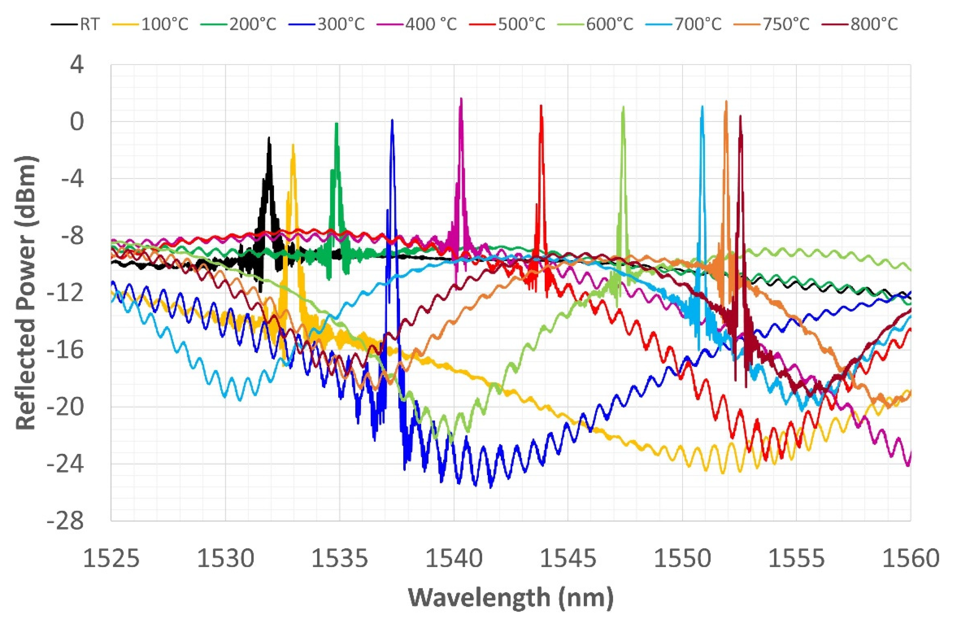 Sensors 22 07255 g012 Sensors 22 07255 g012