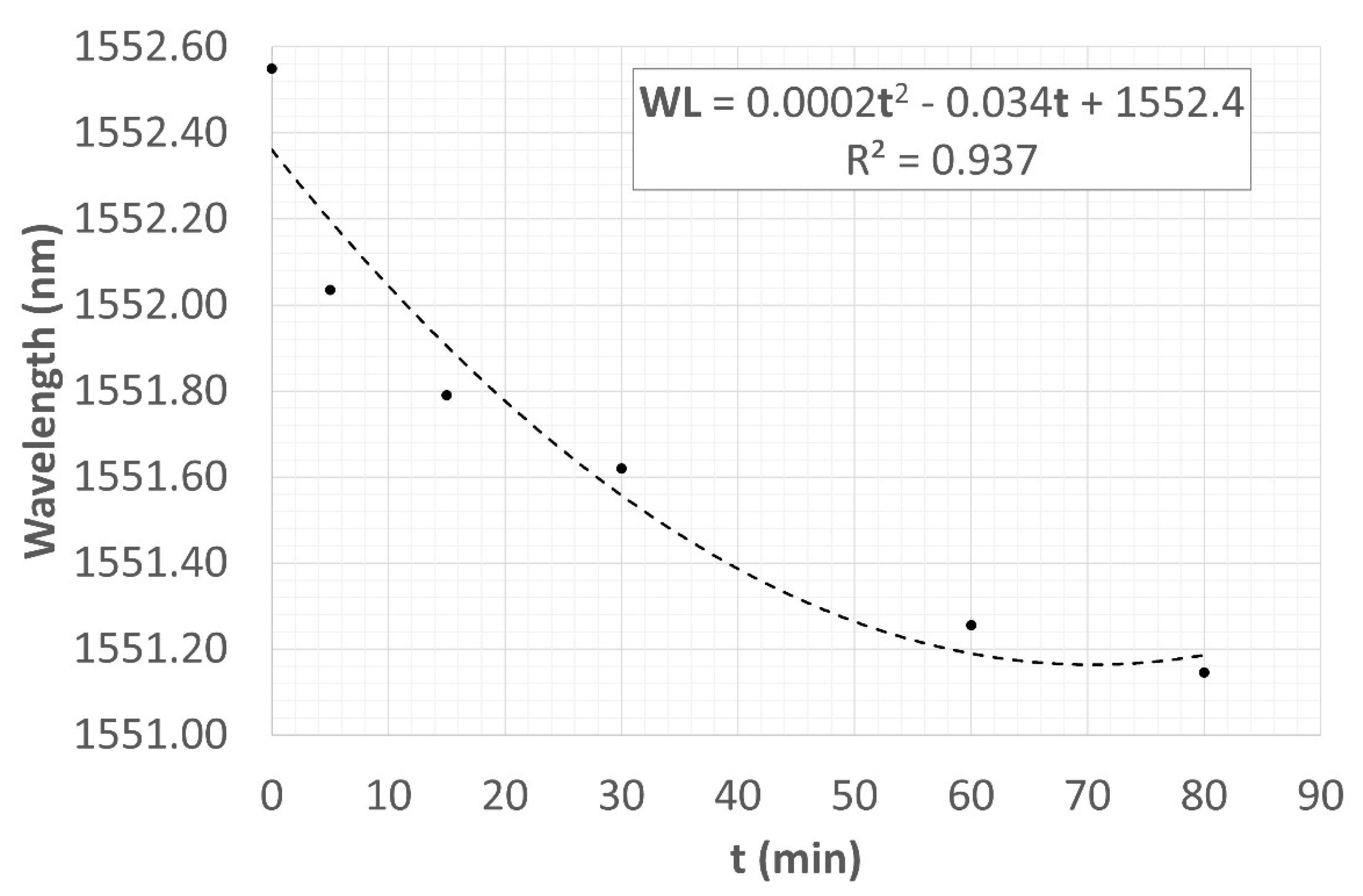Sensors 22 07255 g015 Sensors 22 07255 g015
