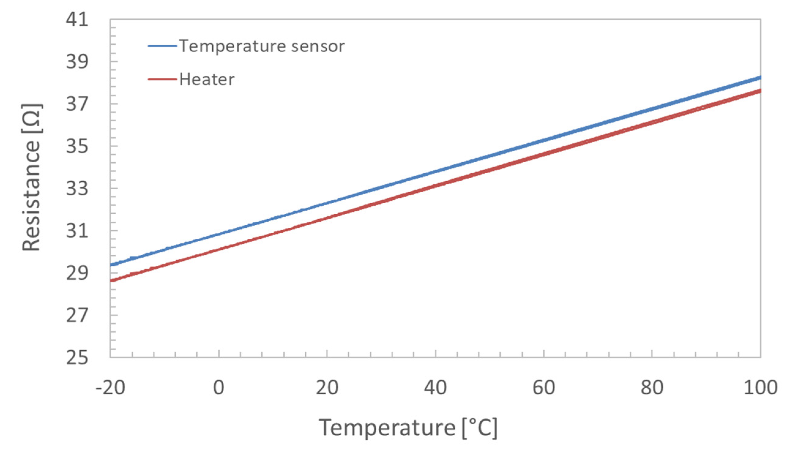 Sensors 22 07256 g001 550