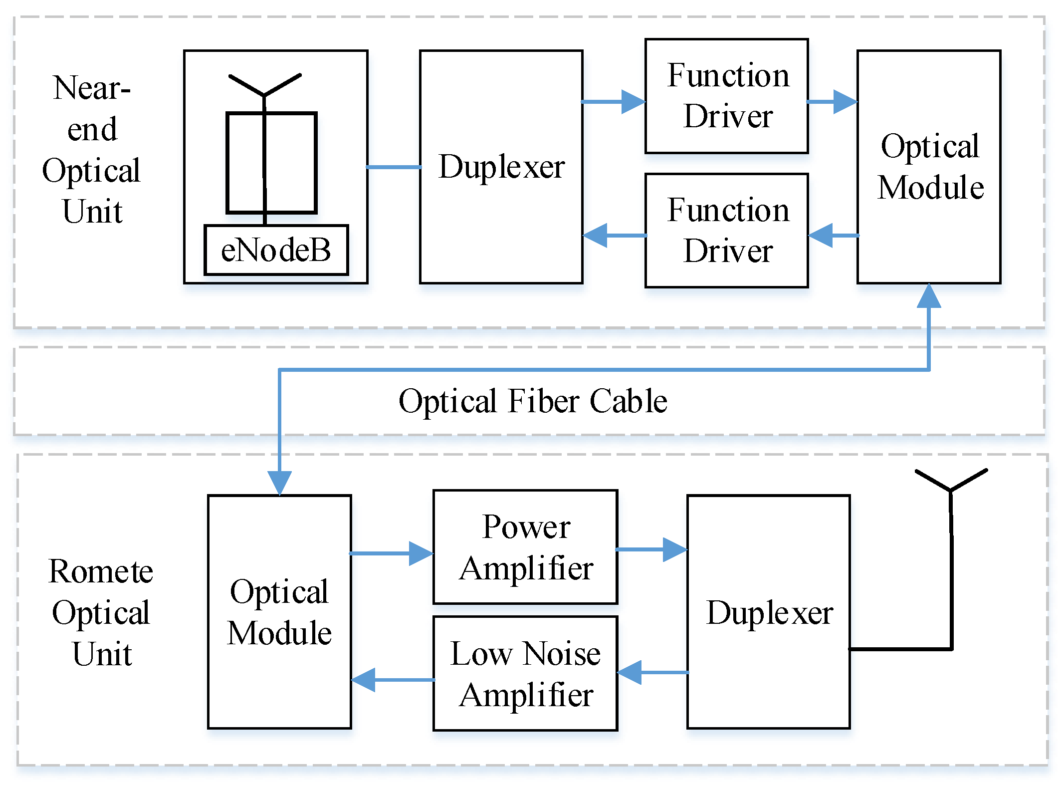 Sensors 22 07257 g001