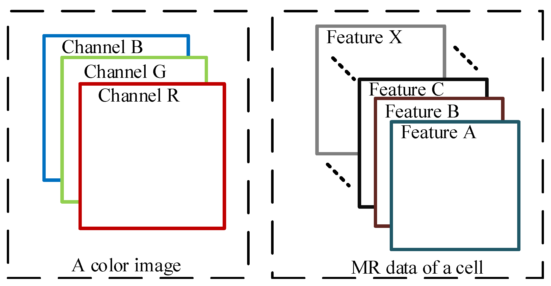 Sensors 22 07257 g002