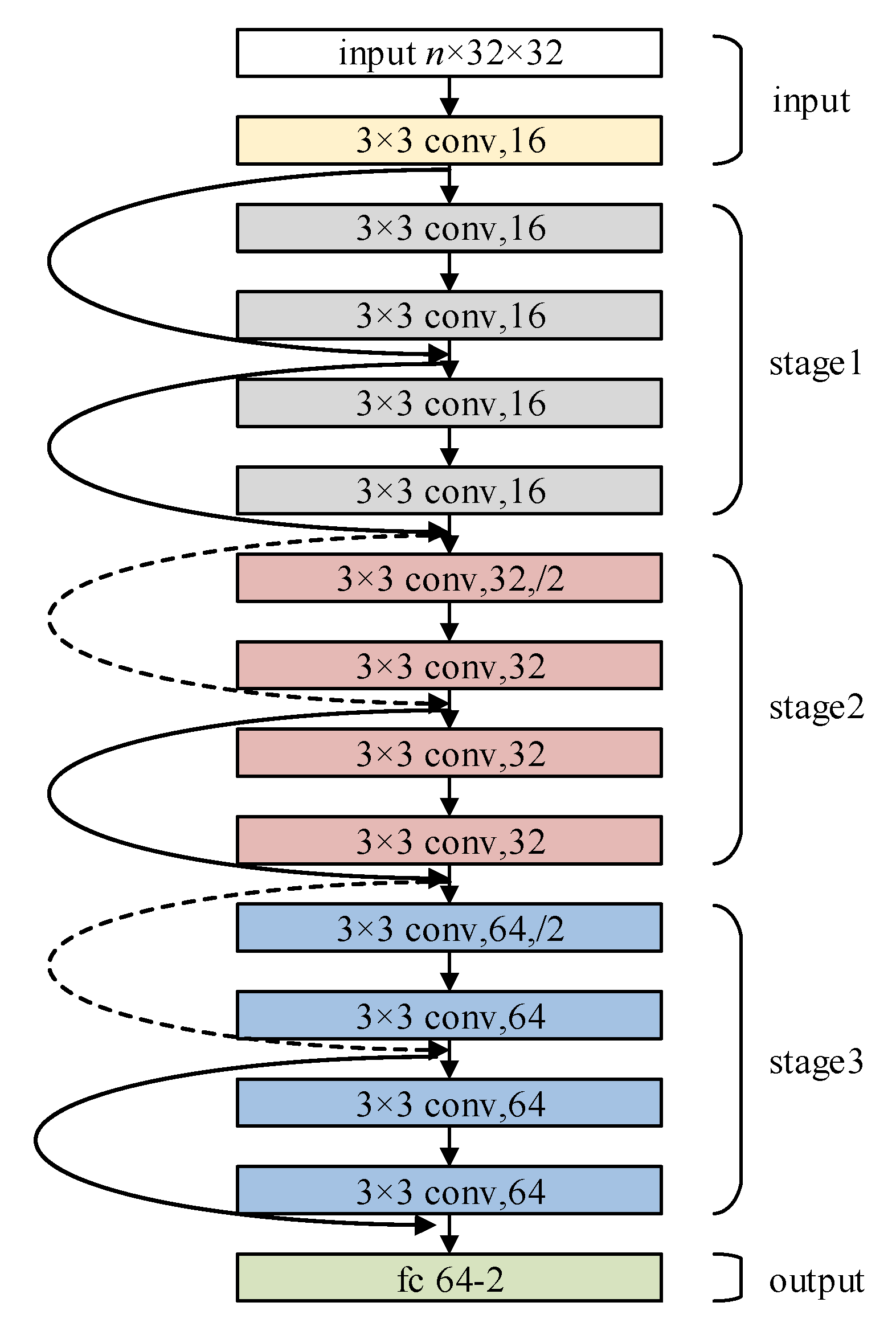 Sensors 22 07257 g004