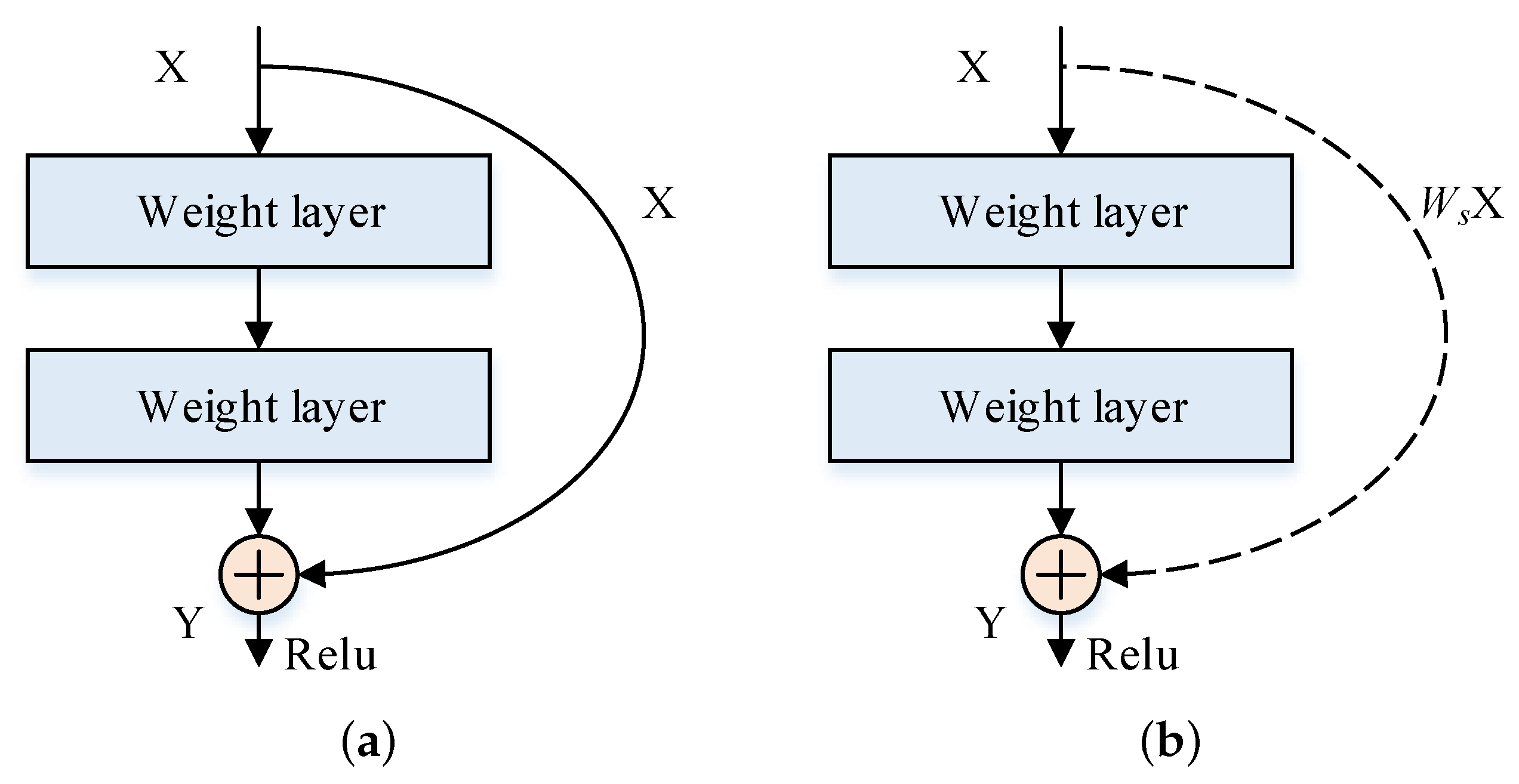 Sensors 22 07257 g005