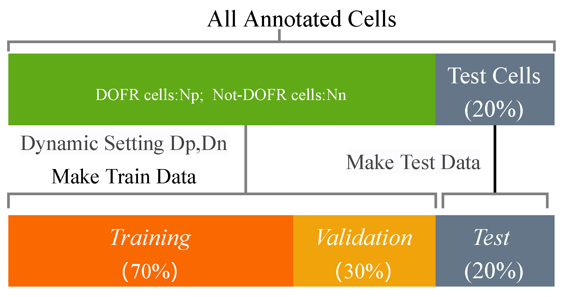 Sensors 22 07257 g006