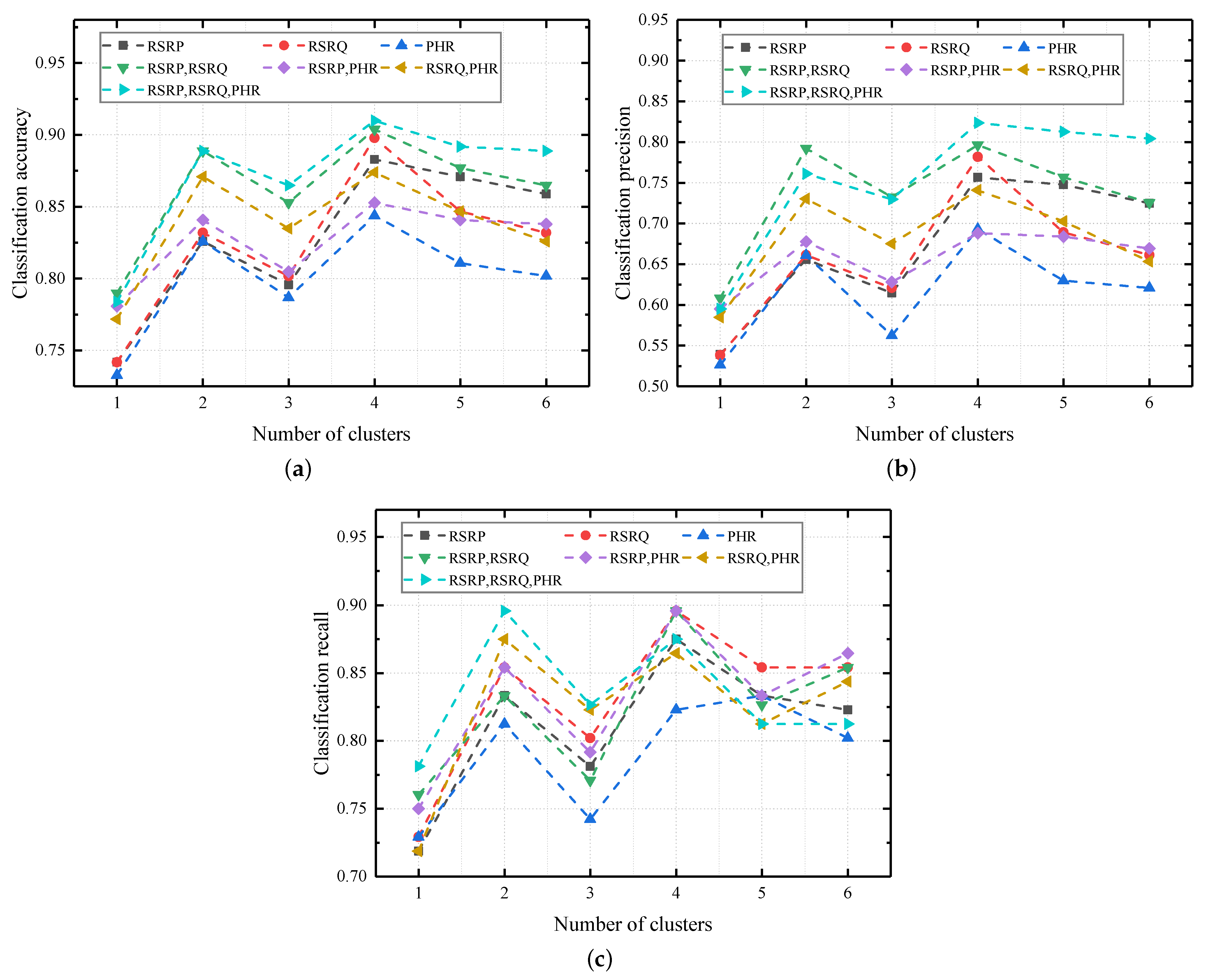 Sensors 22 07257 g007