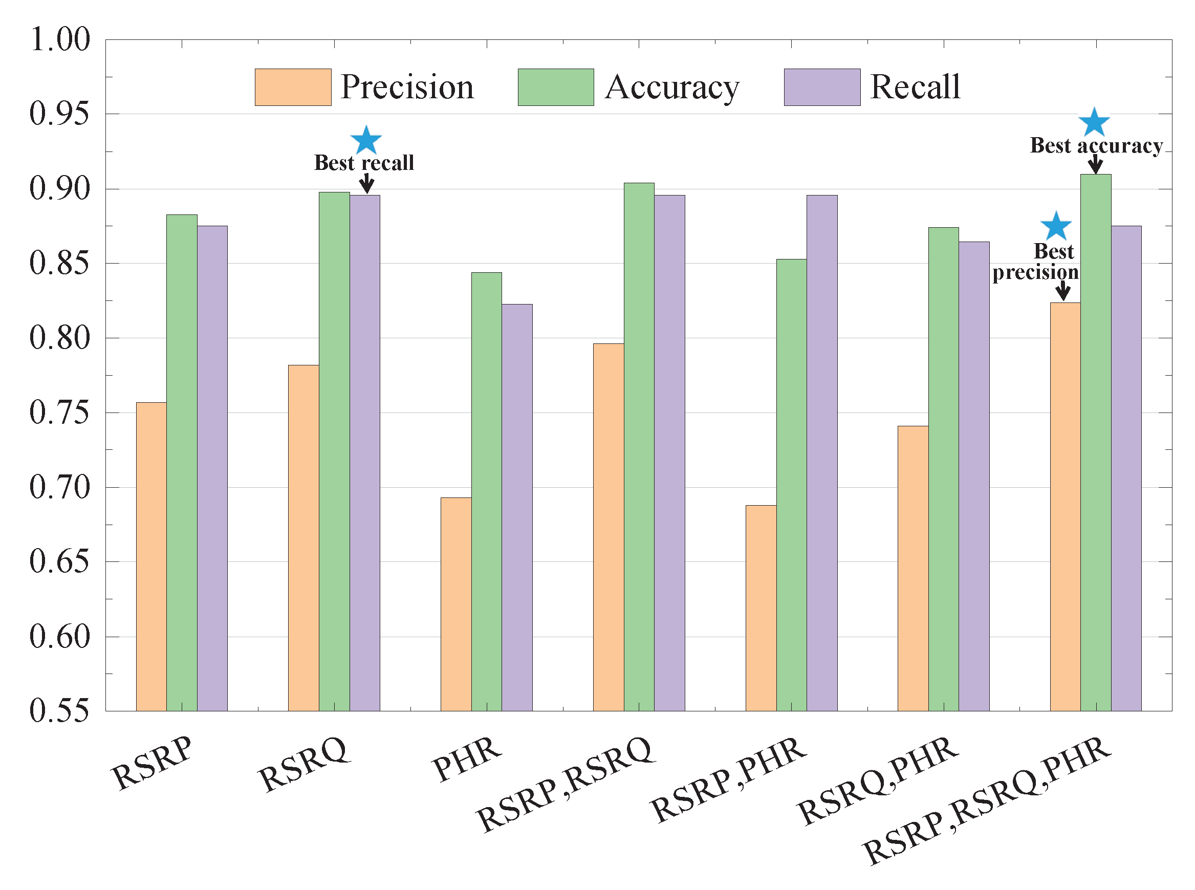 Sensors 22 07257 g008