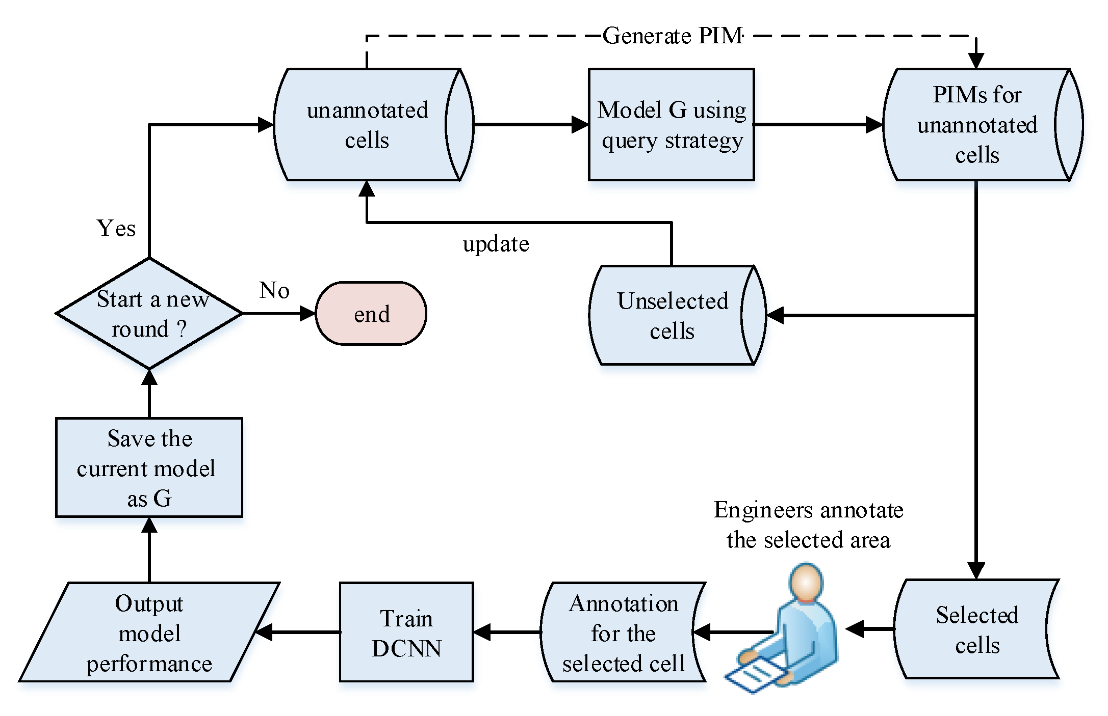 Sensors 22 07257 g010