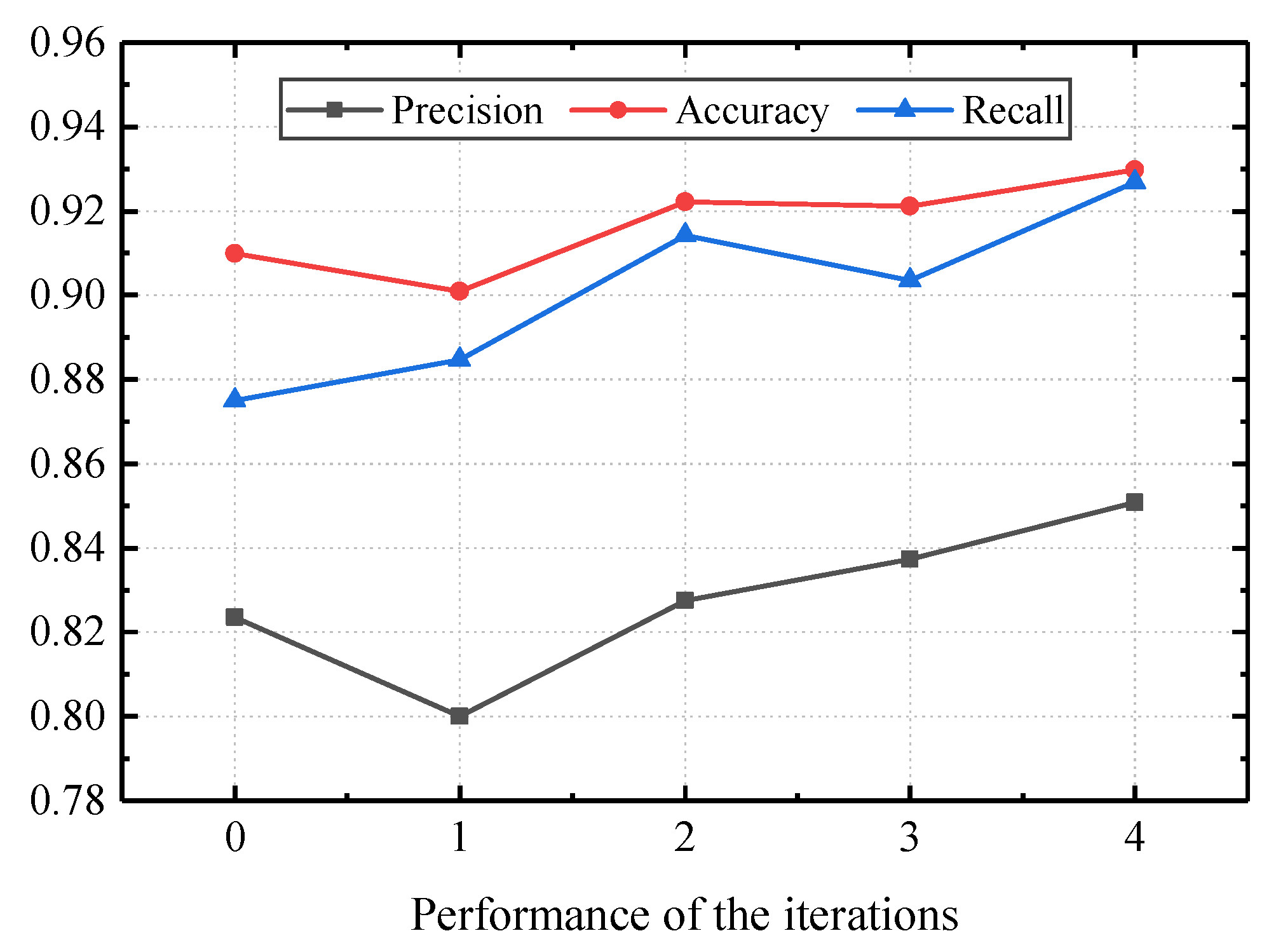 Sensors 22 07257 g012