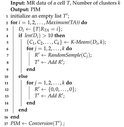 Sensors | Free Full-Text | Application of Deep Convolutional Neural ...