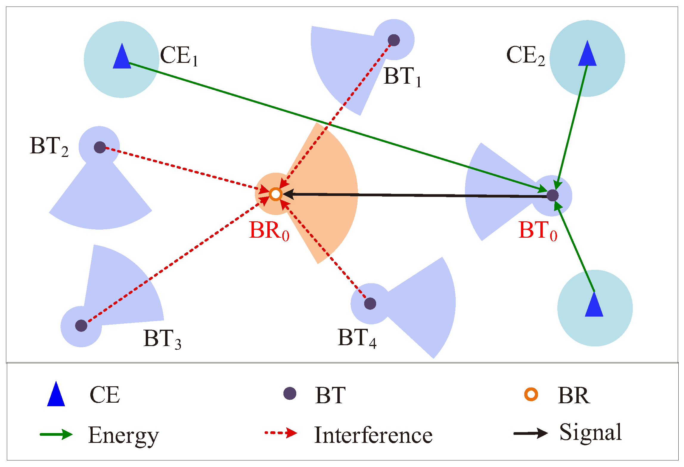 Sensors 22 07260 g001 Sensors 22 07260 g001