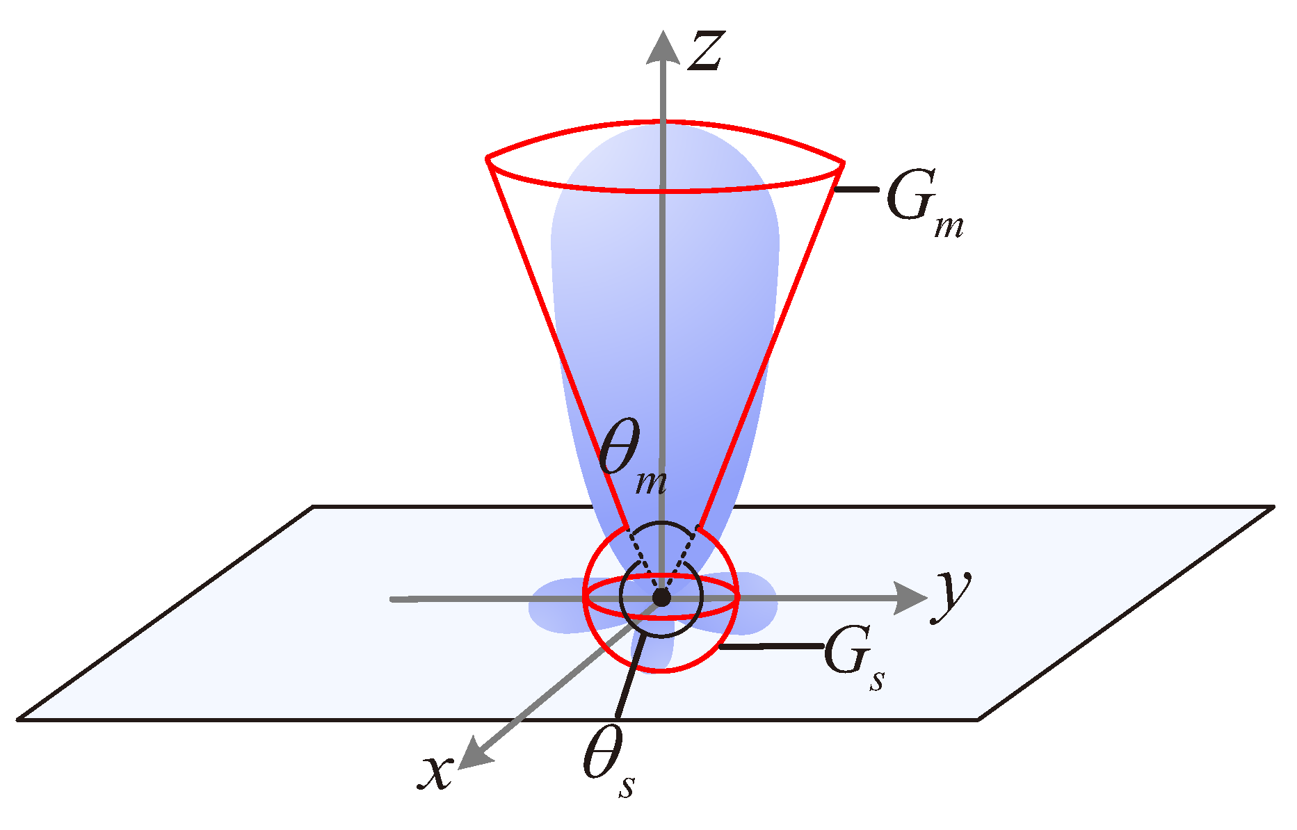 Sensors 22 07260 g003 Sensors 22 07260 g003