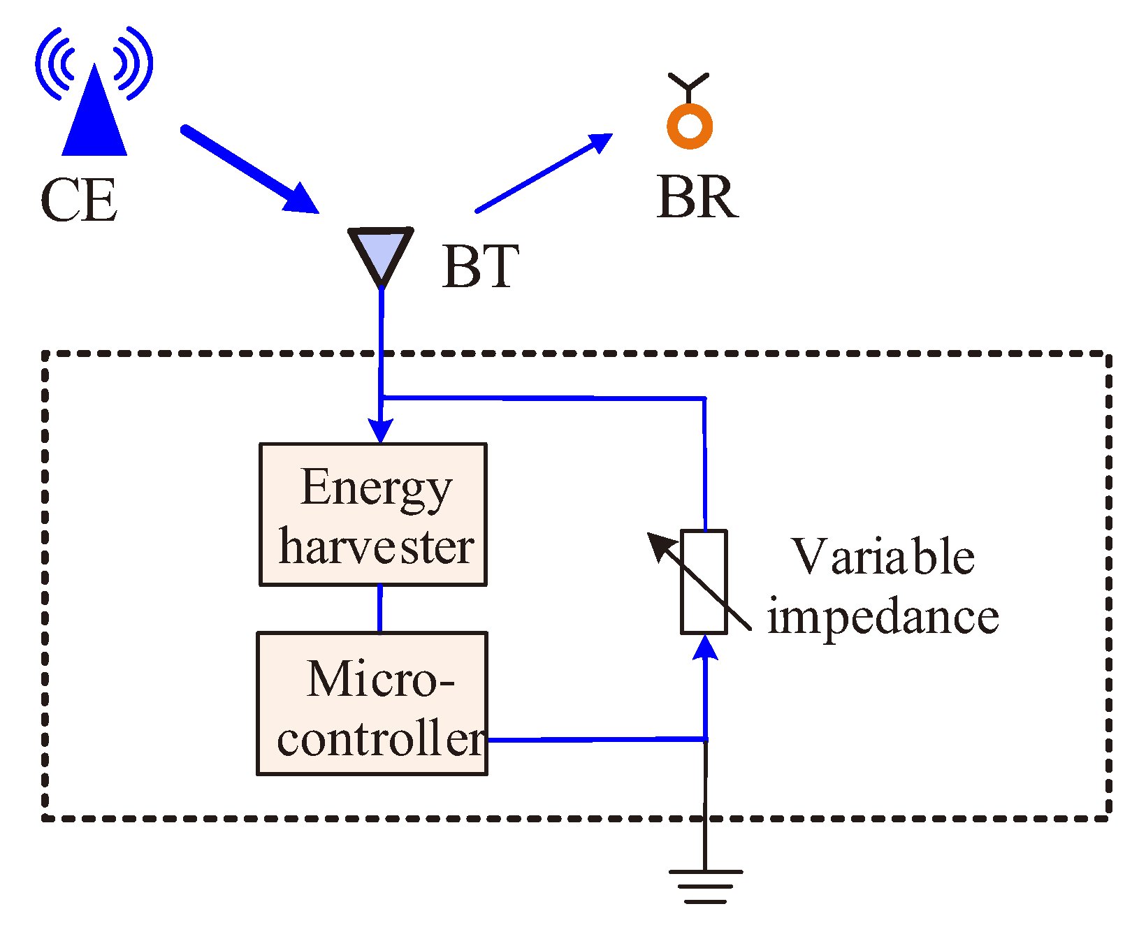 Sensors 22 07260 g004 Sensors 22 07260 g004