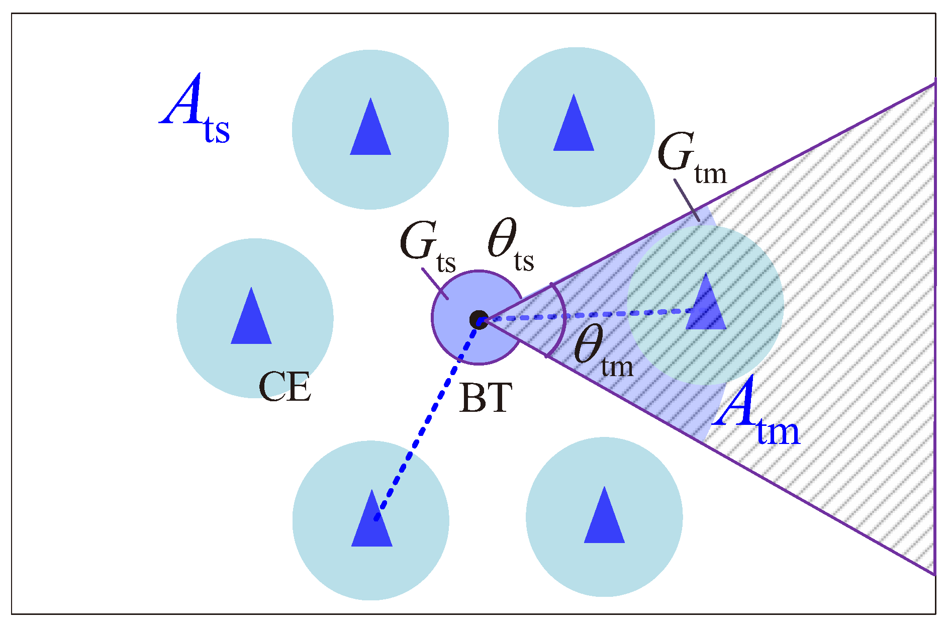 Sensors 22 07260 g005 Sensors 22 07260 g005